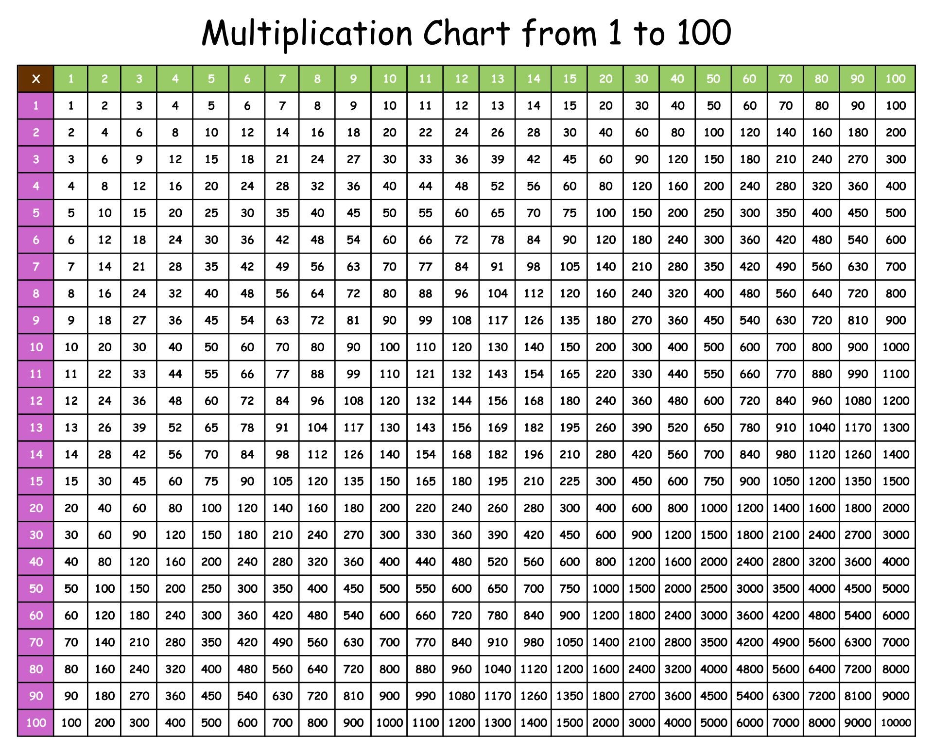 1 100 Chart 20 Free PDF Printables Printablee Worksheets Library 1 100 Chart 20 Free PDF Printables Printablee Worksheets Library