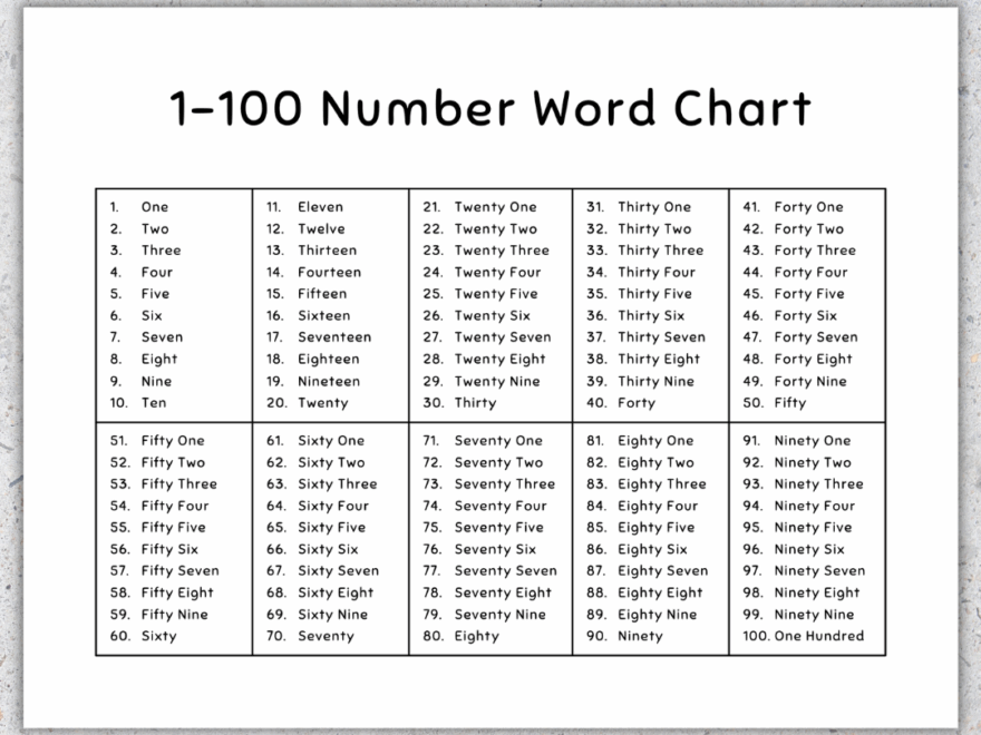 1 100 Number Word Chart 100 Chart Printable Made By Teachers