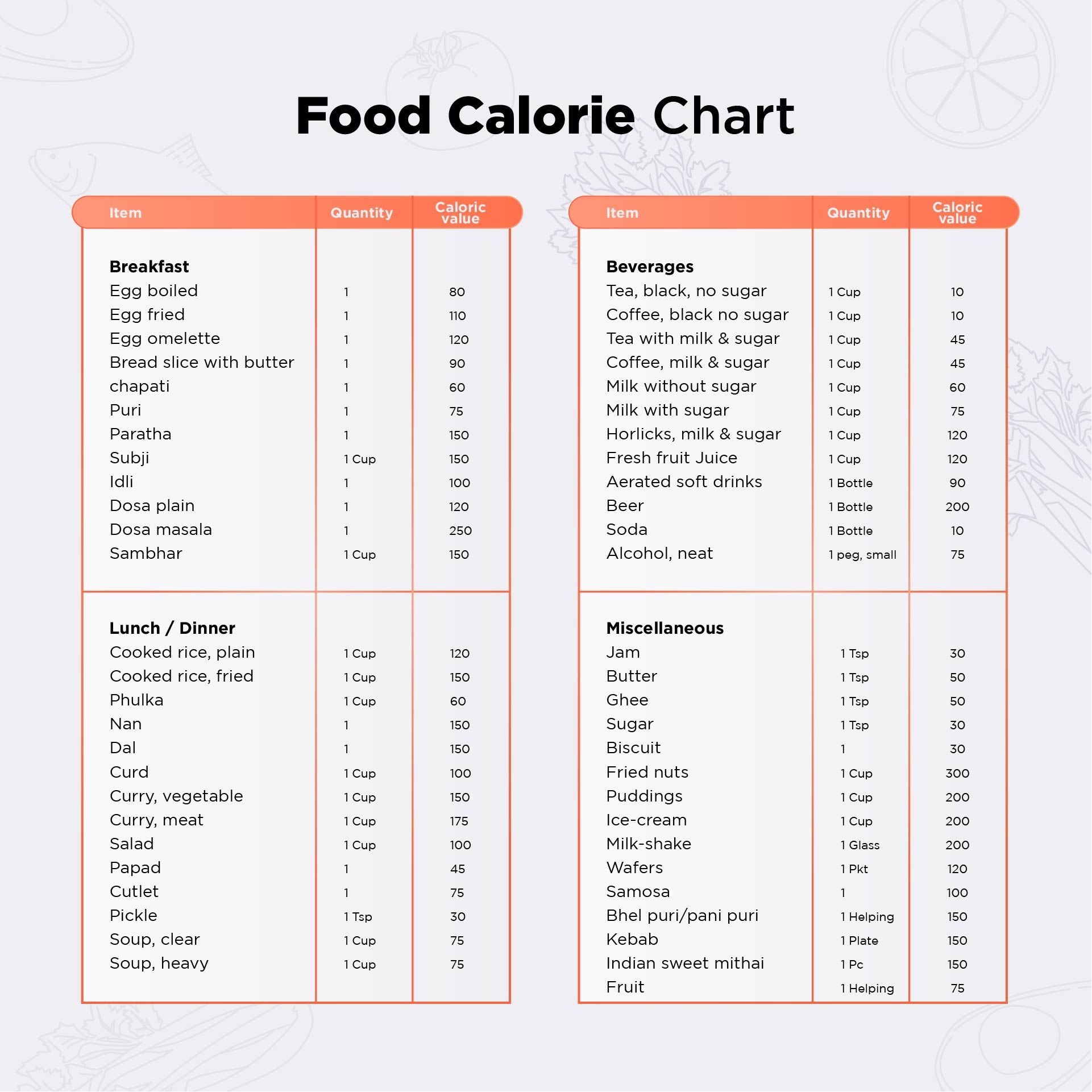 Calorie Food Chart Printable Calorie Food Chart Printable