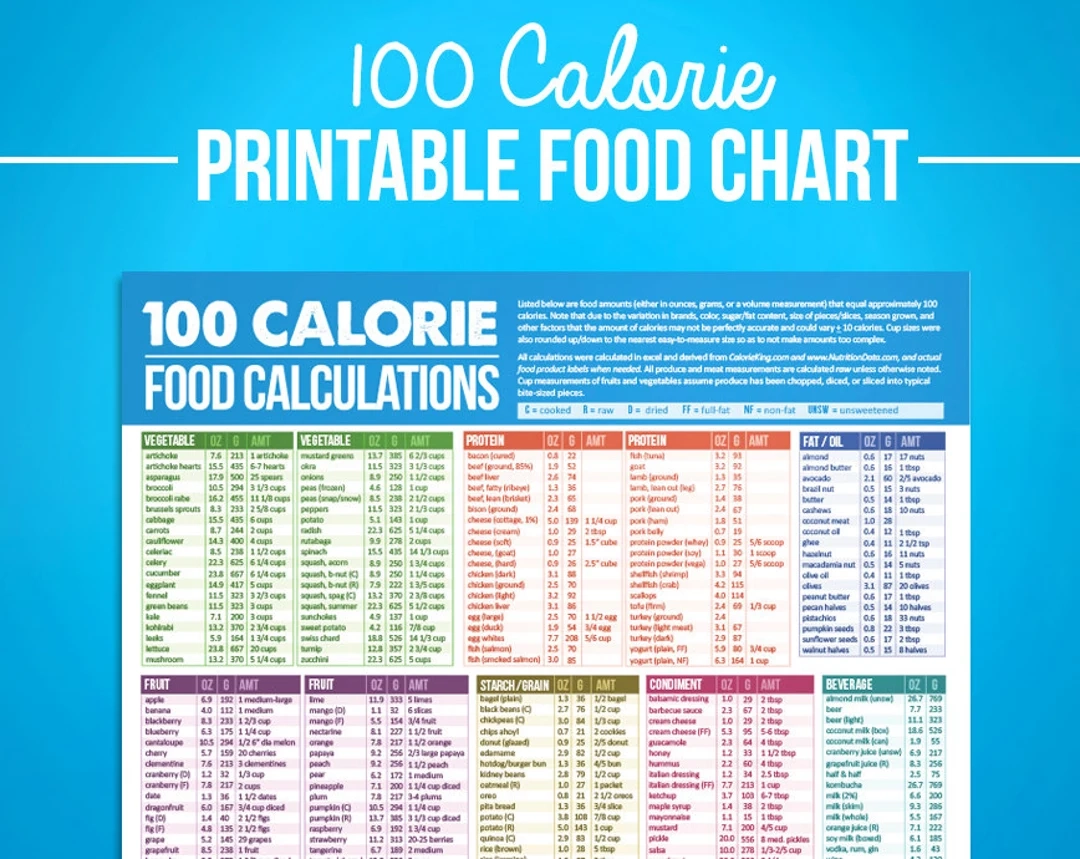100 Calorie Food Chart Printable Nutrition Guide PDF Download Etsy 100 Calorie Food Chart Printable Nutrition Guide PDF Download Etsy