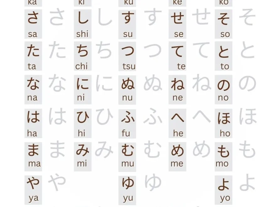 19 Hiragana Charts Basic To Advanced With Free Download PDF