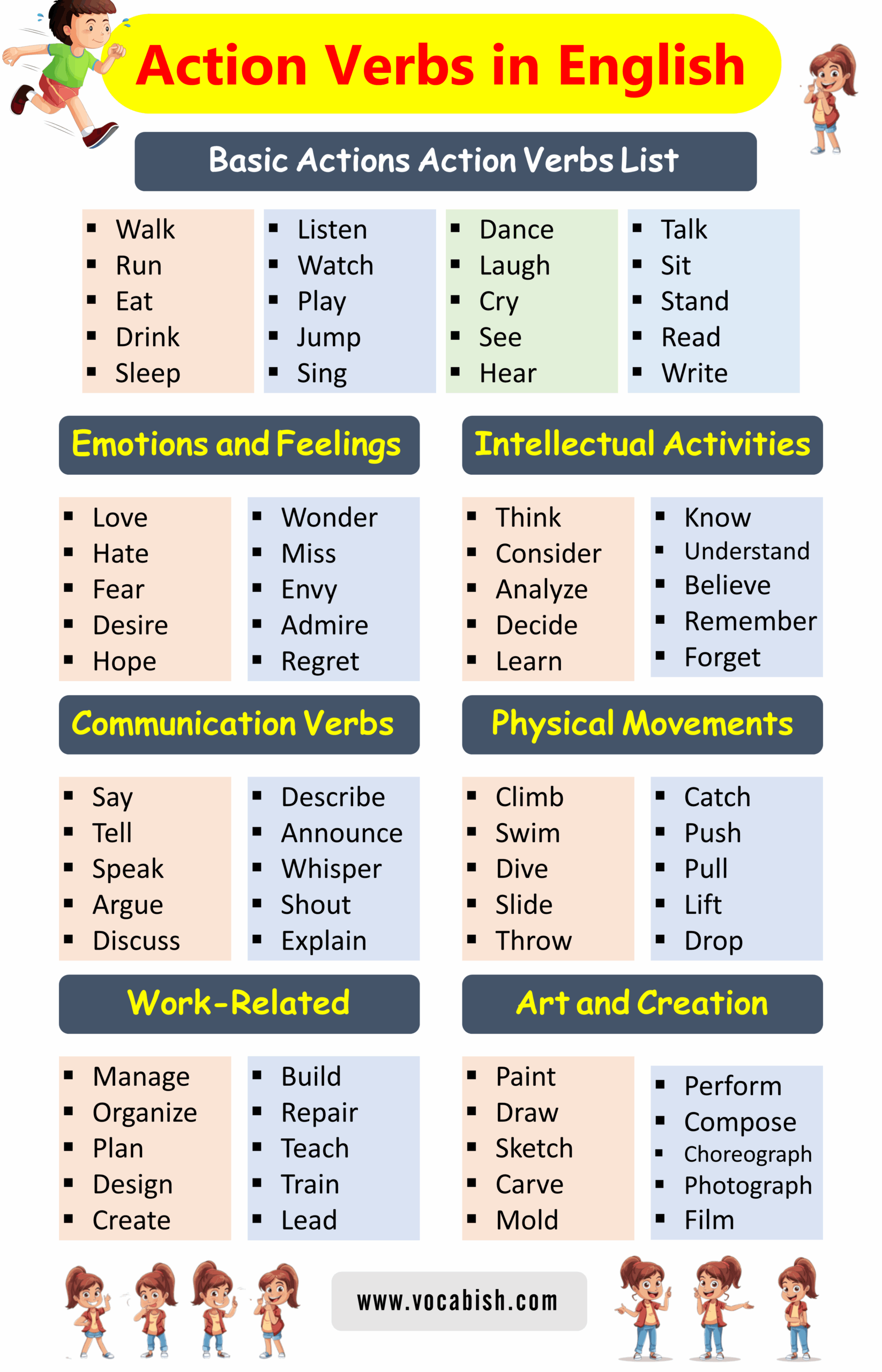 200 Action Verbs List In English With Pictures Vocabish