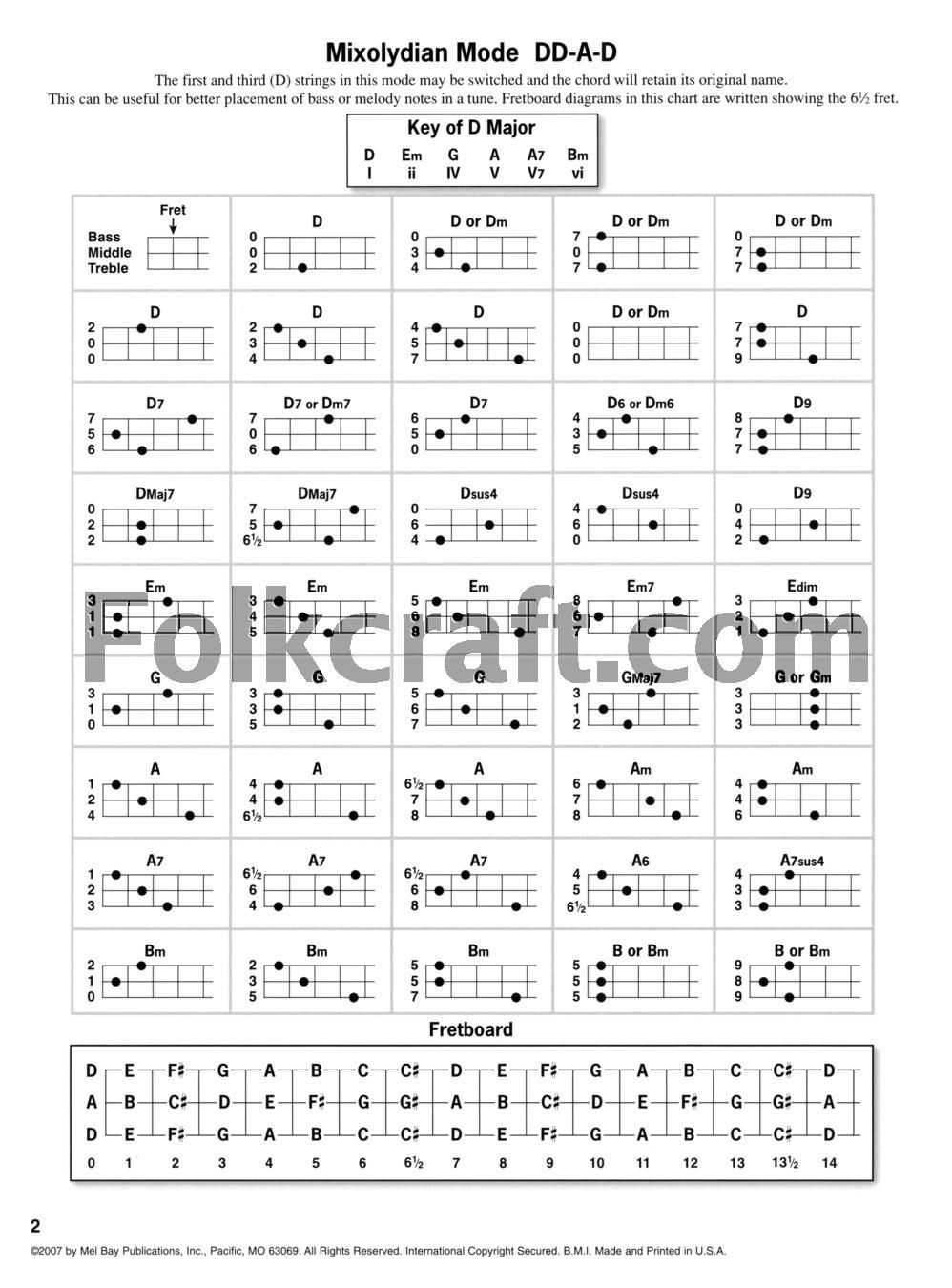 200 MOUNTAIN DULCIMER MUSIC Ideas Mountain Dulcimer Dulcimer Music Dulcimer