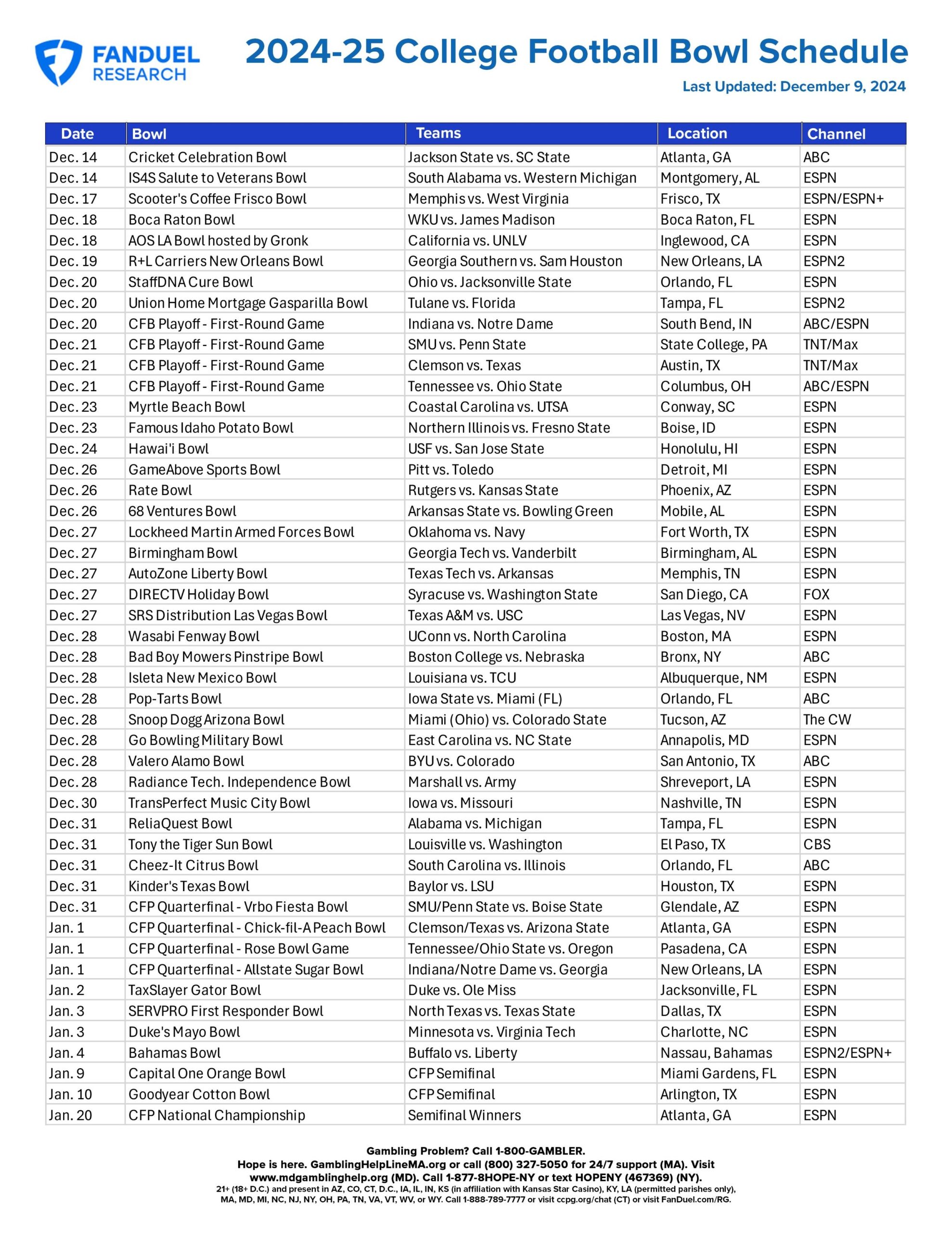 Bowl Listings For College Football Printable