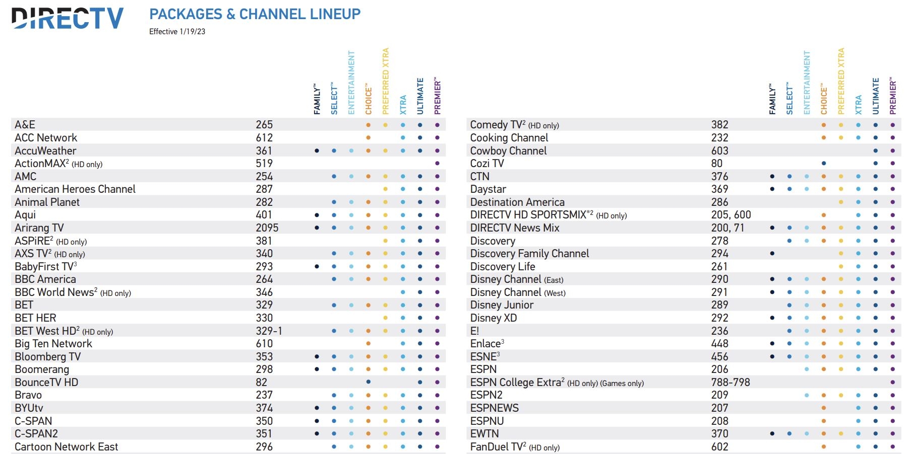 Printable Directv Tv Guide Printable Directv Tv Guide