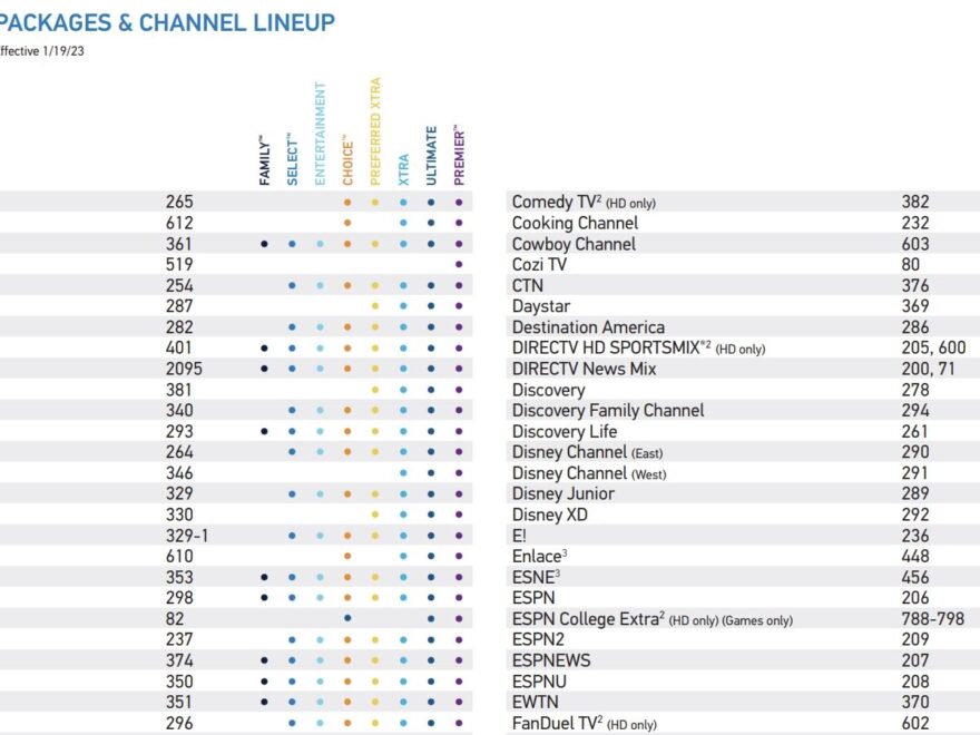 2024 DIRECTV Ultimate Channel Guide 100 Channels