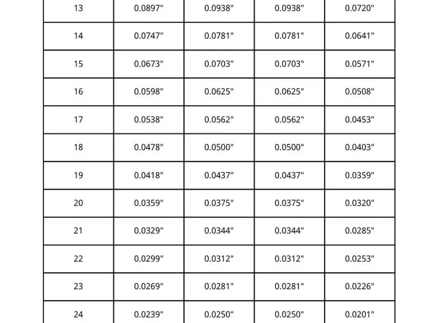 2025 Best Sheet Metal Gauge Chart ASTM ISO Compared