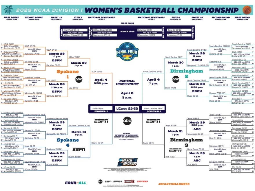 2025 March Madness Women s NCAA Tournament Schedule Dates Times NCAA