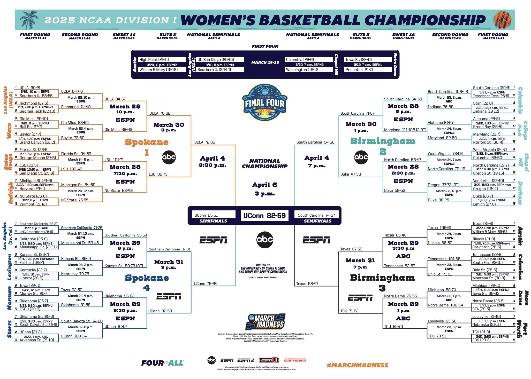 Ncaa Womens Printable 2026 Tournament Schedule Ncaa Womens Printable 2026 Tournament Schedule
