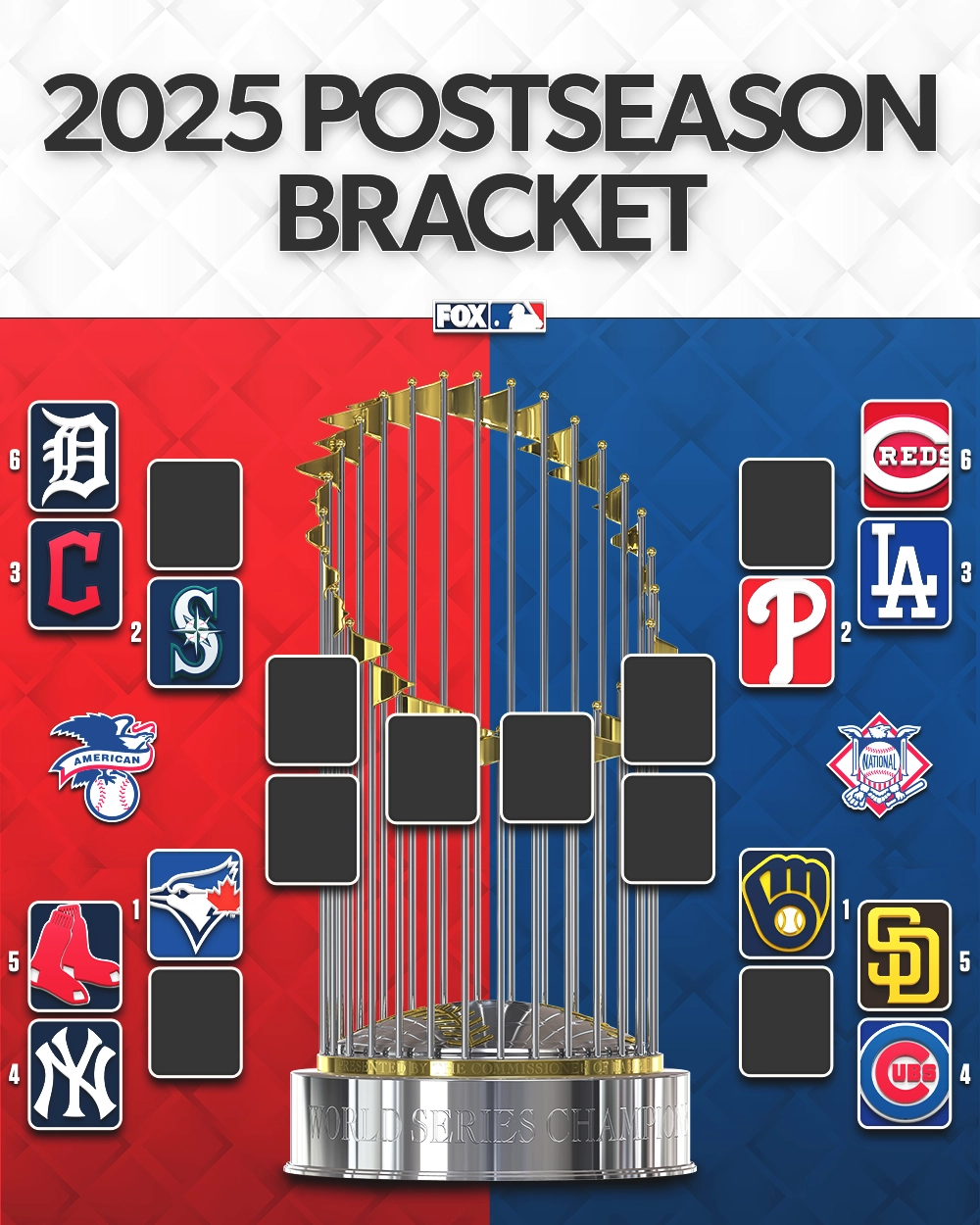 2025 MLB Playoff Picture Bracket FOX Sports