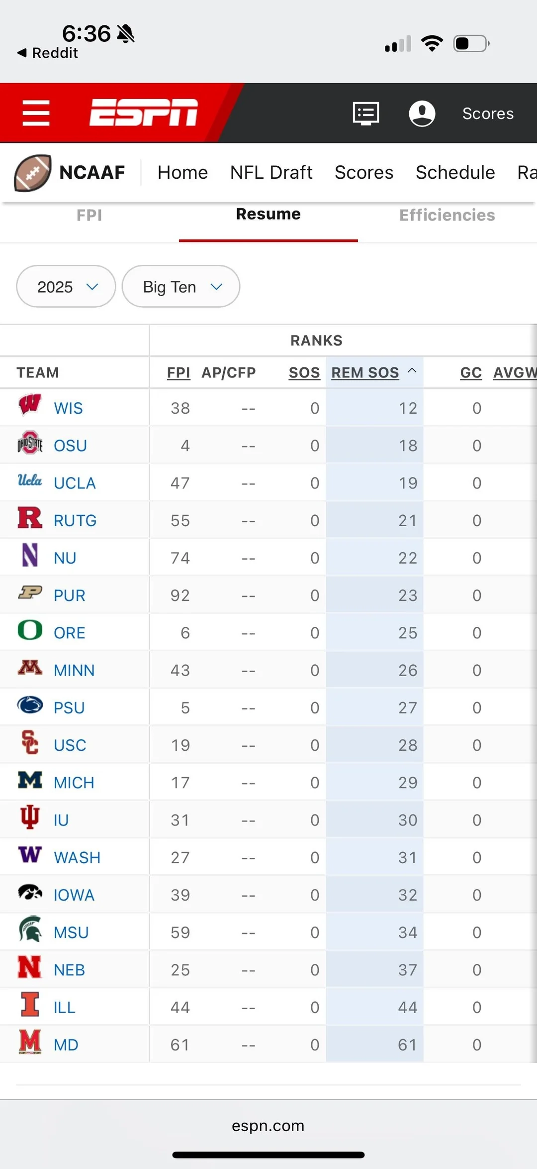 2025 Nebraska Strength Of Schedule R Huskers