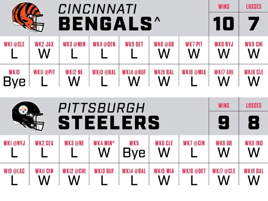 2025 NFL Season Predicting All 272 Regular Season Games