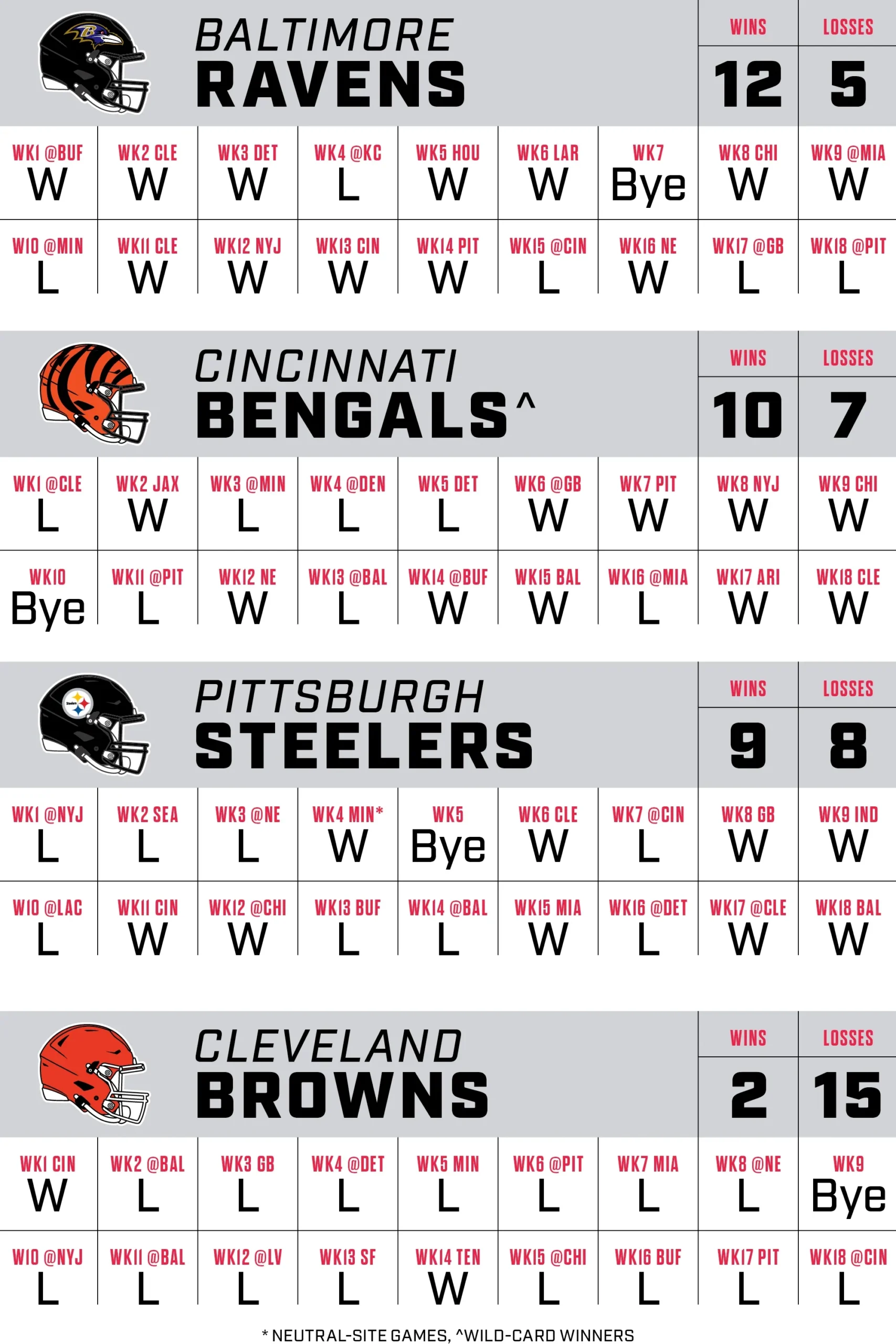 2025 NFL Season Predicting All 272 Regular Season Games 2025 NFL Season Predicting All 272 Regular Season Games