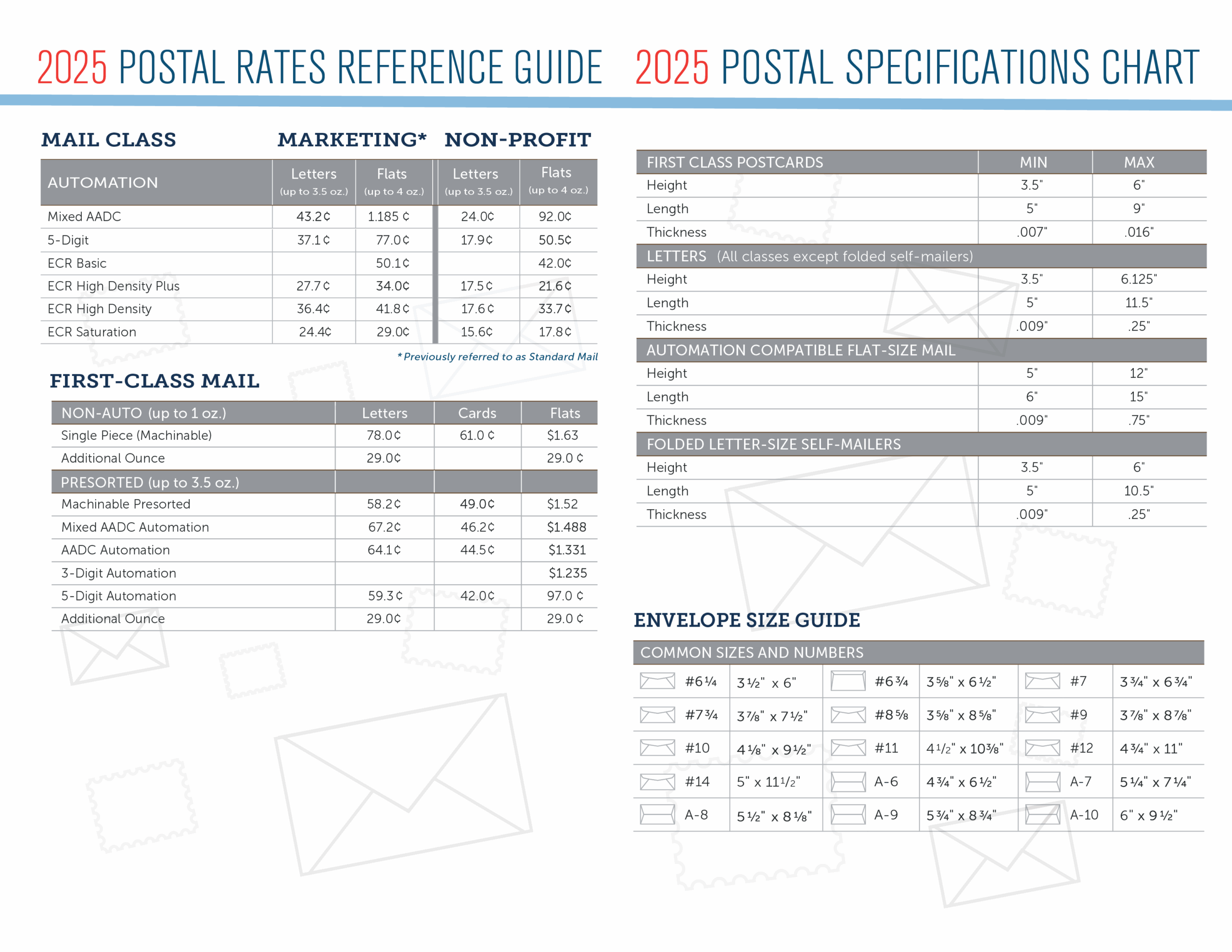 2026 Usps Postage Rate Chart Printable