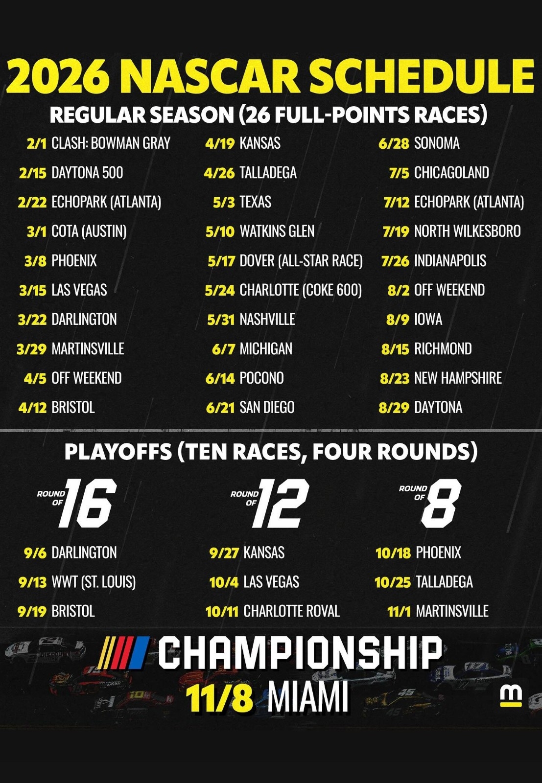 2026 NASCAR CUP SERIES SCHEDULE FRIDGE MAGNET 5 X 3 5 EBay 2026 NASCAR CUP SERIES SCHEDULE FRIDGE MAGNET 5 X 3 5 EBay