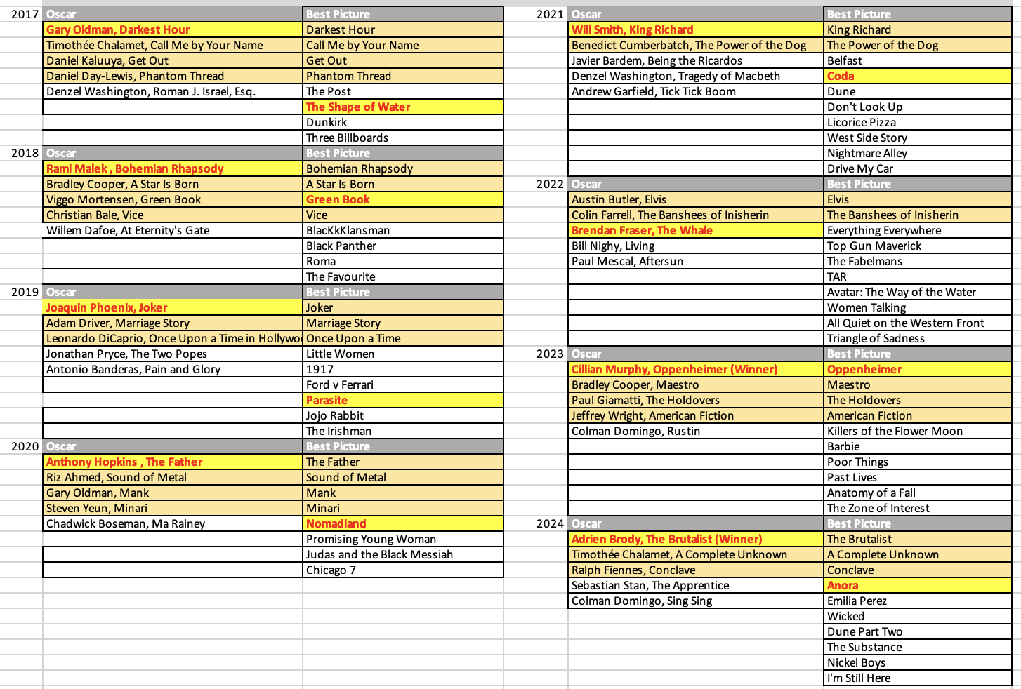 Academy Awards 2026 Printable List Academy Awards 2026 Printable List