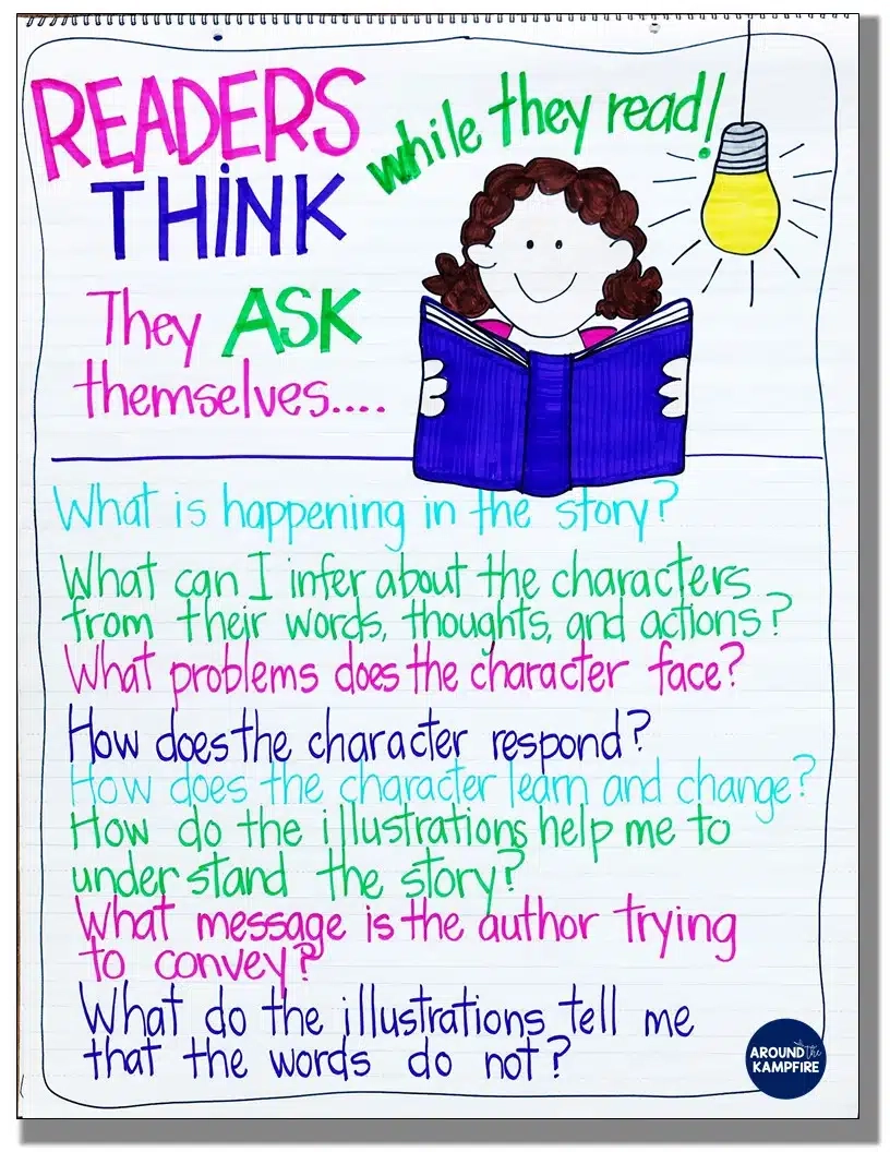 21 Reading Anchor Charts That Keep Kids Engaged Around The Kampfire