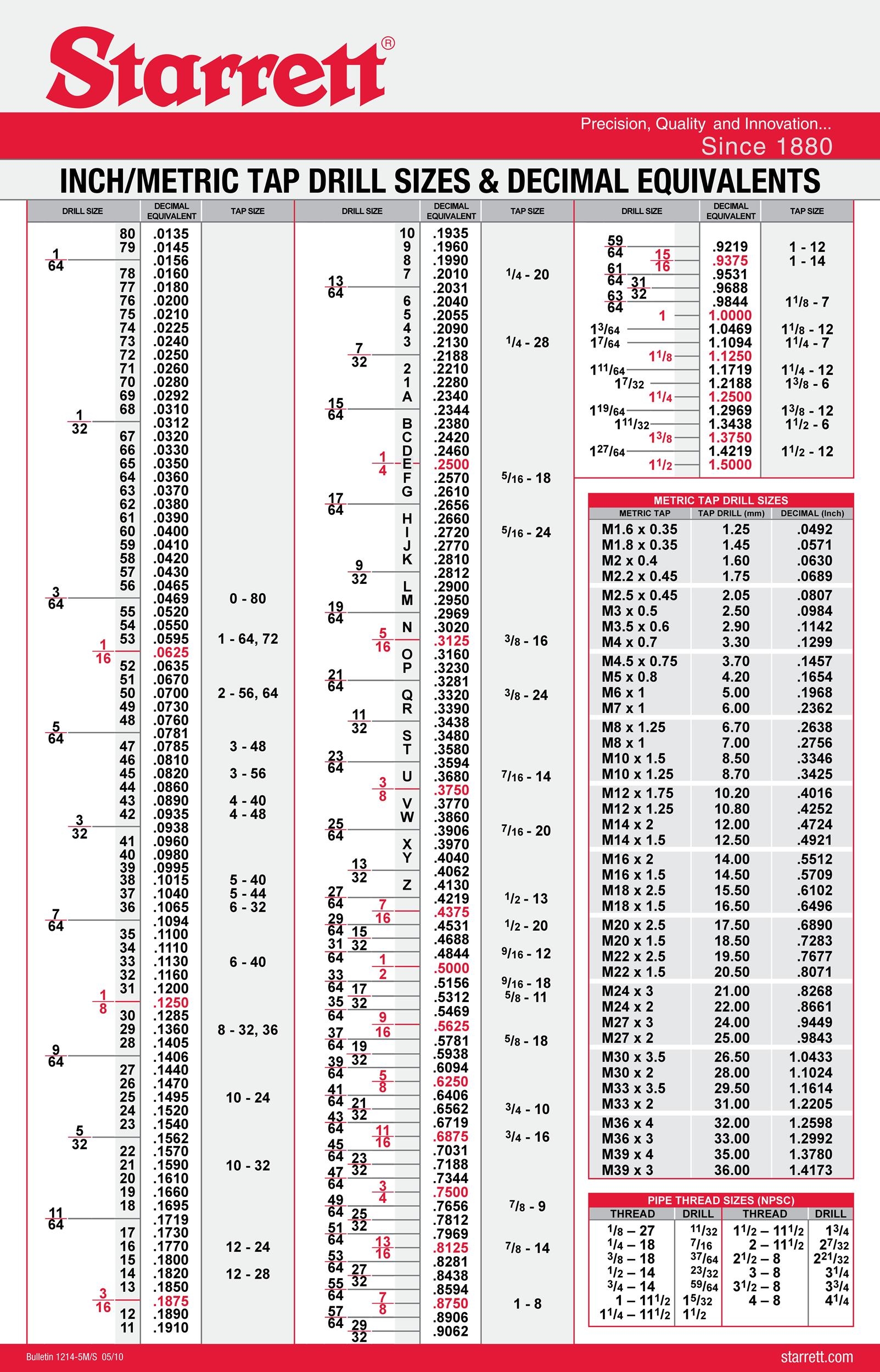 Metric Tap Drill Chart Printable Metric Tap Drill Chart Printable