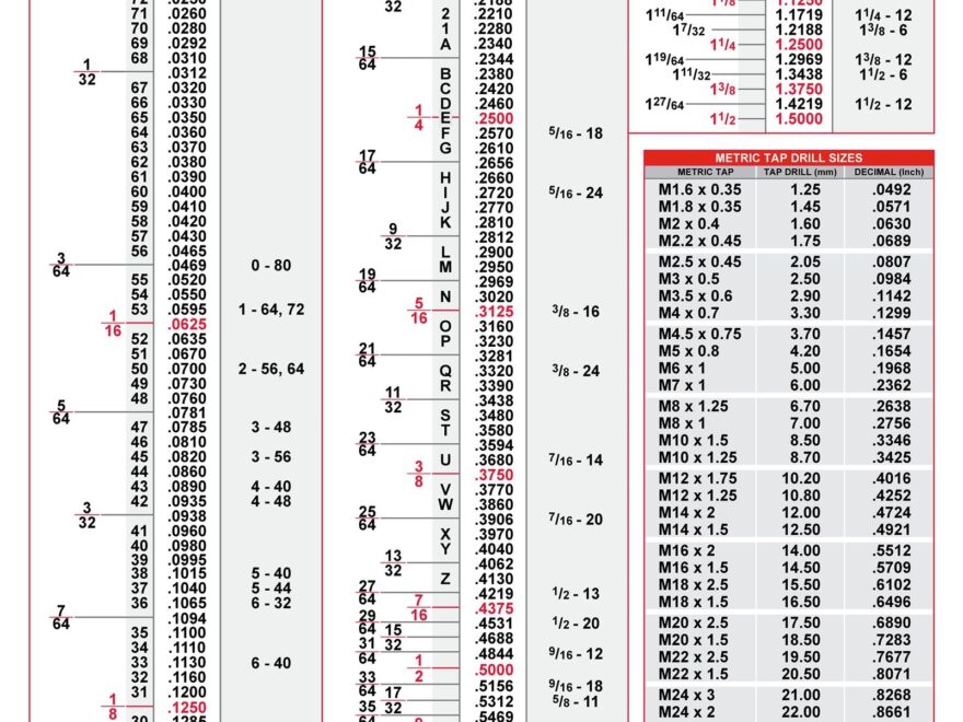 23 Printable Tap Drill Charts PDF TemplateLab