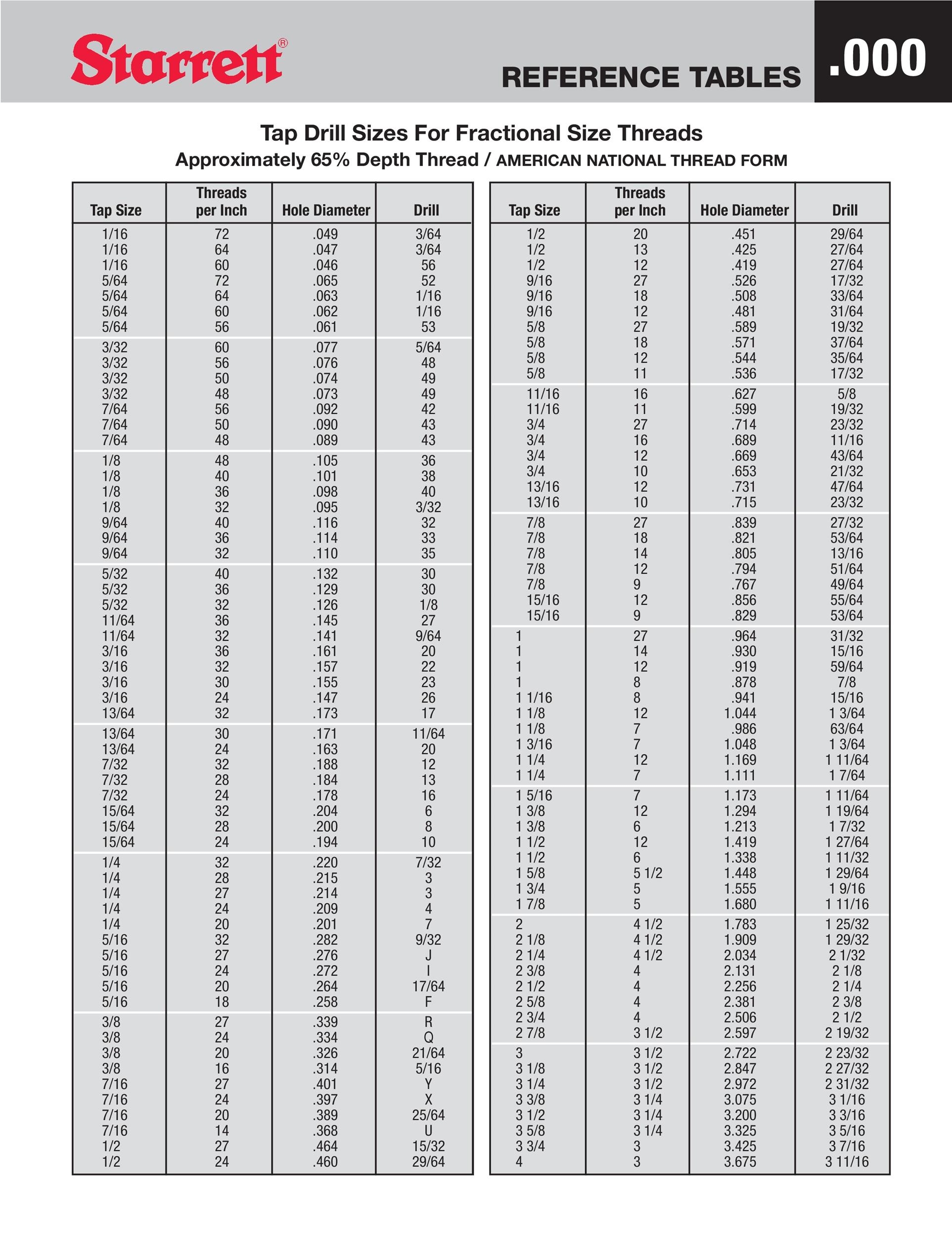 Starrett Drill Chart Printable Starrett Drill Chart Printable
