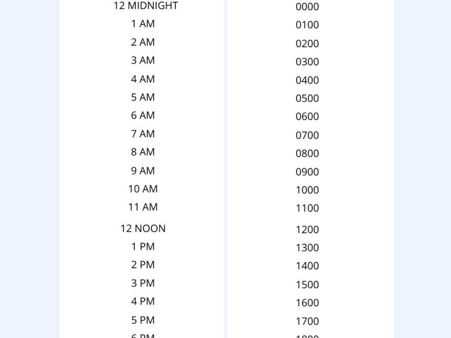 24 Hour Time Conversion Chart In PDF Illustrator Download Template