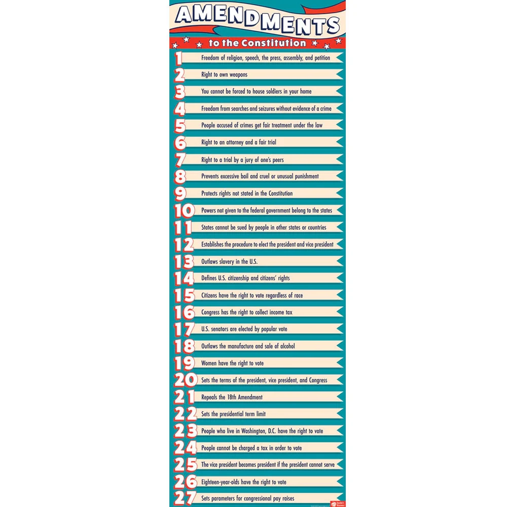 Amendments To The Constitution Printable List Amendments To The Constitution Printable List
