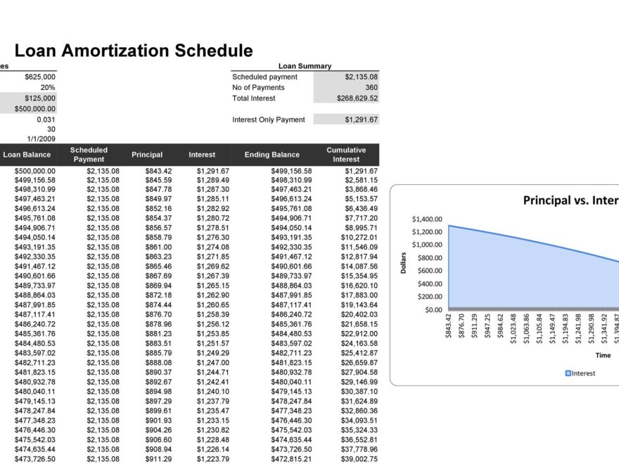 28 Tables To Calculate Loan Amortization Schedule Excel TemplateLab