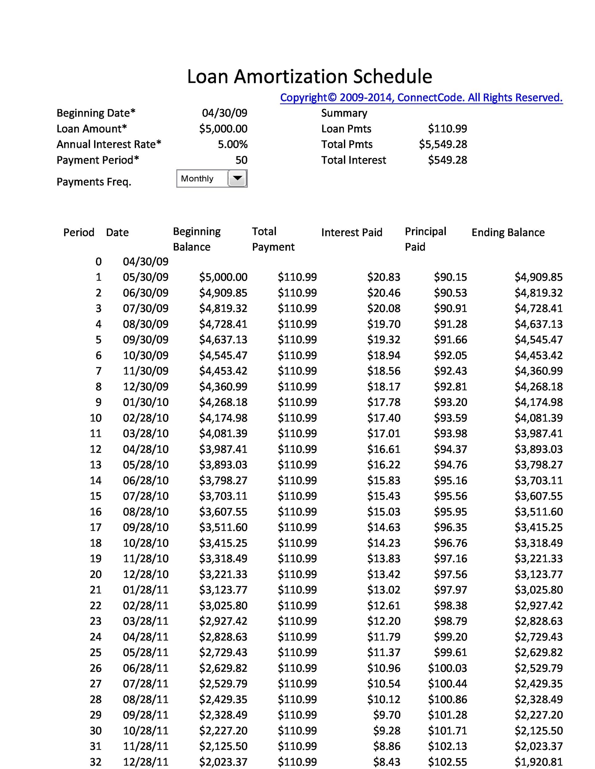 Printable Amortization Schedule With Graph