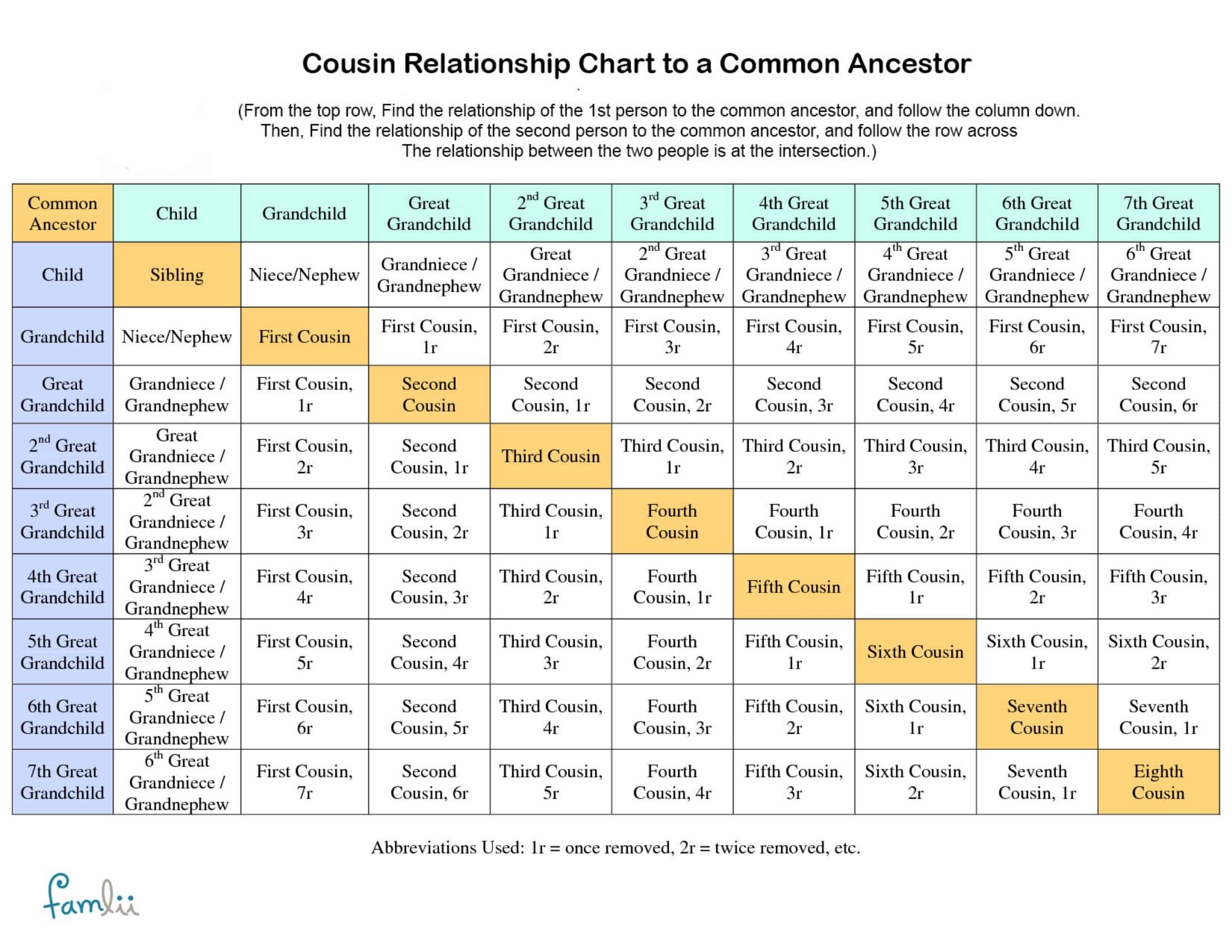 30 Free Printable Cousin Chart Templates PDF Excel 