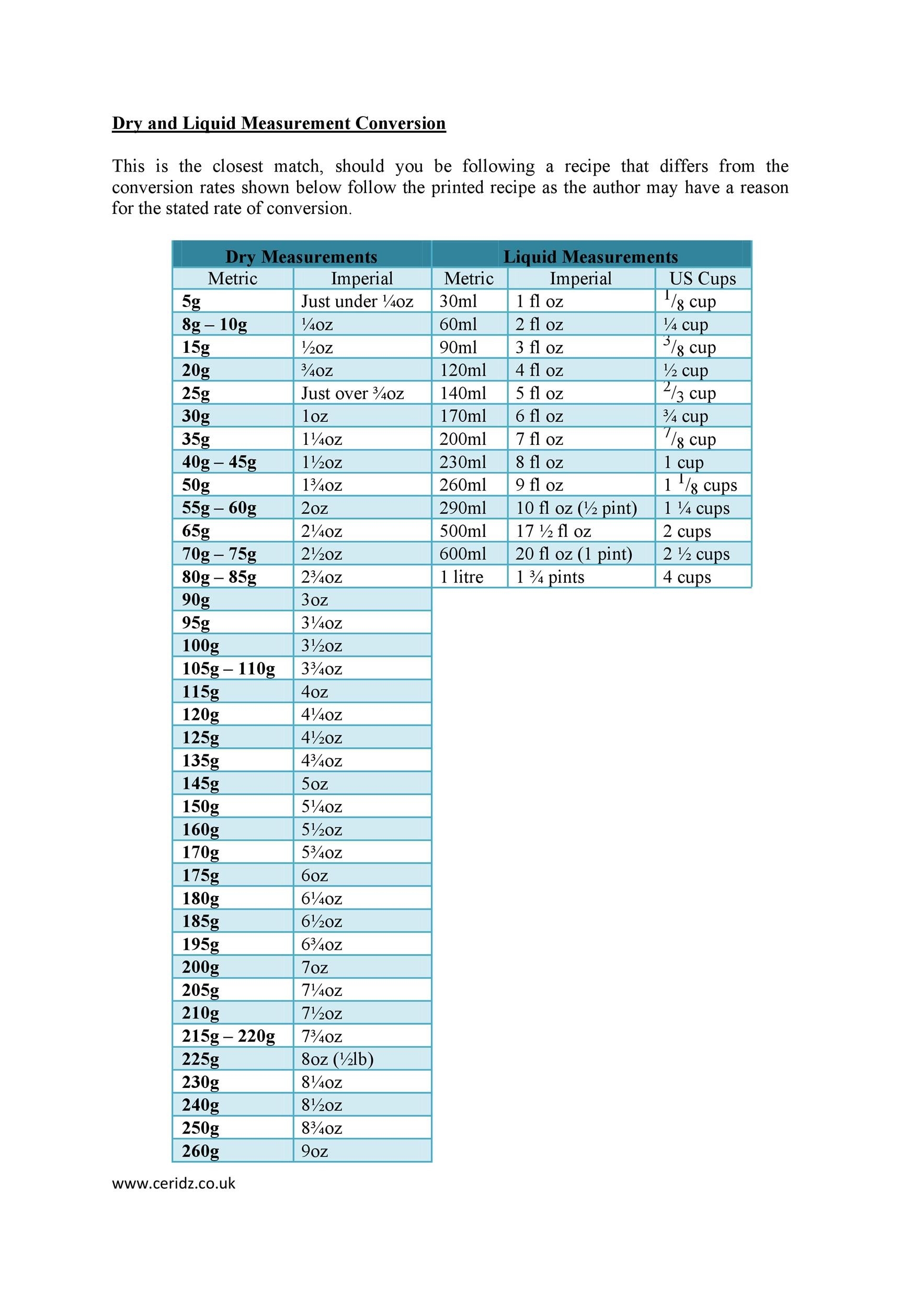 Free Printable Measurement Conversion Chart India