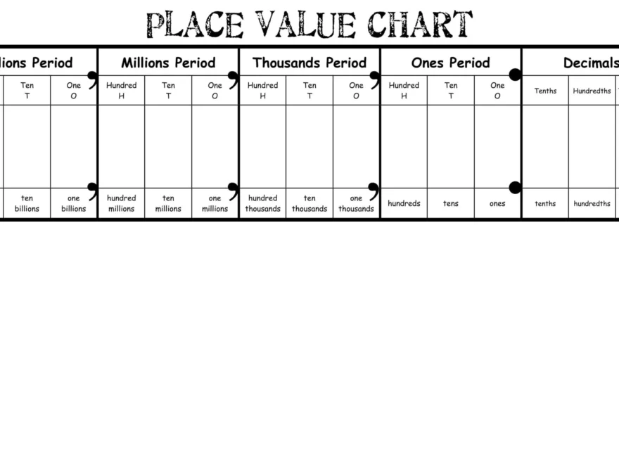 49 Free Printable Place Value Chart Templates PDF