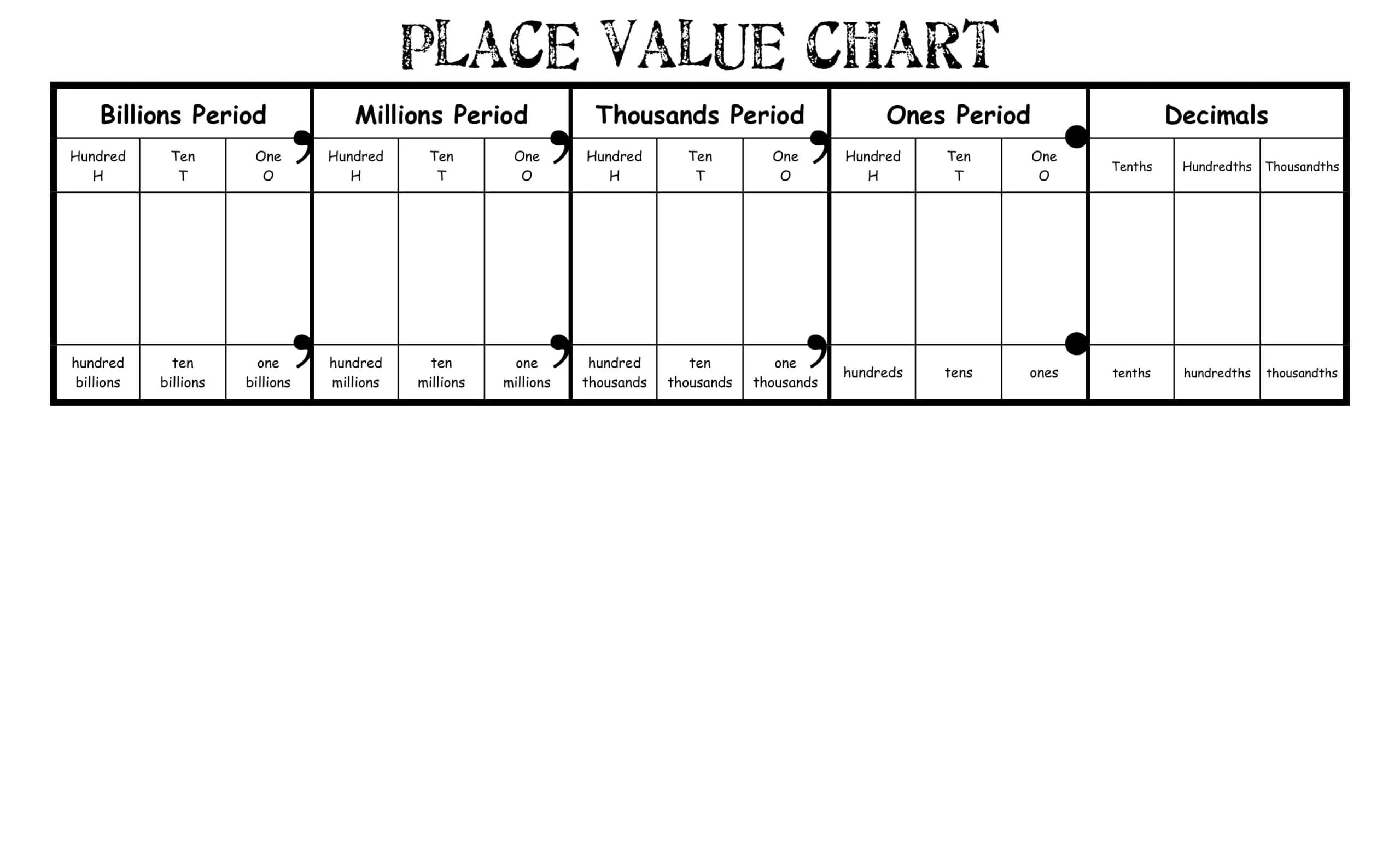 49 Free Printable Place Value Chart Templates PDF 
