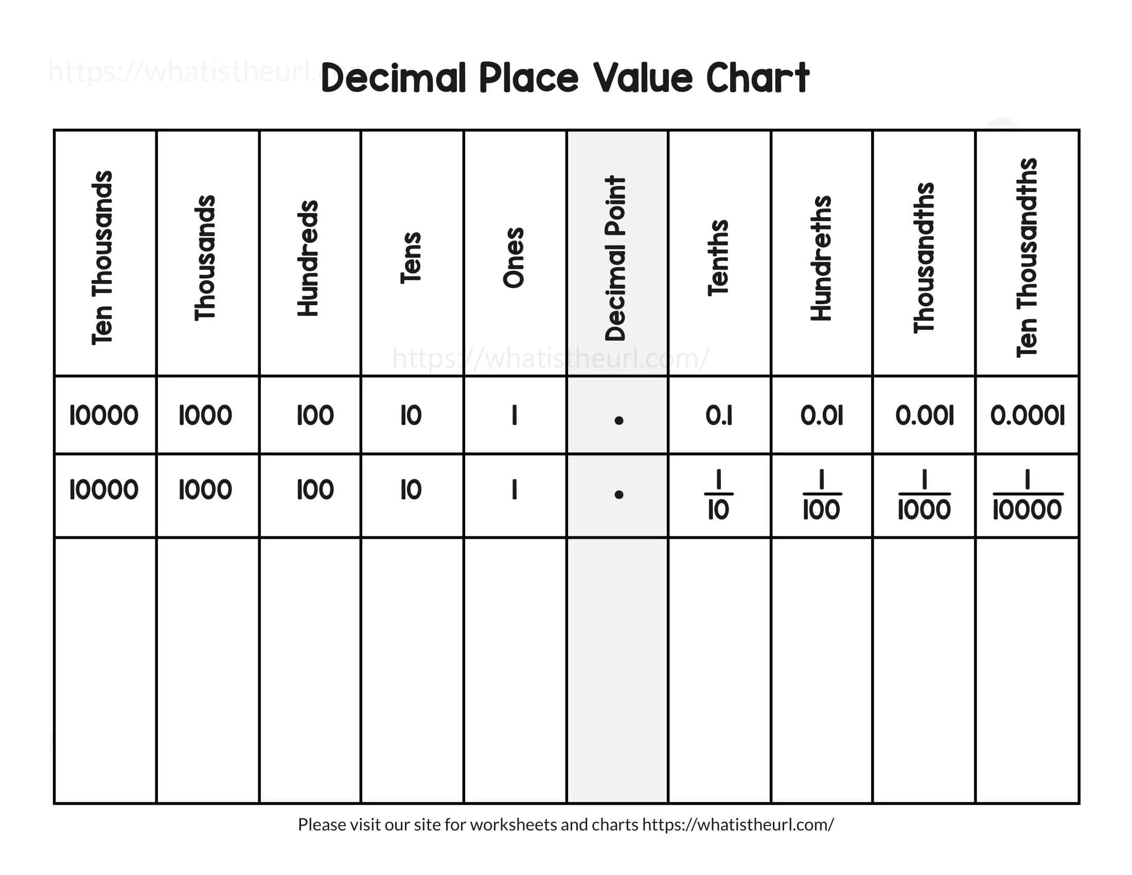 Fraction Decimal Place Value Chart Printable