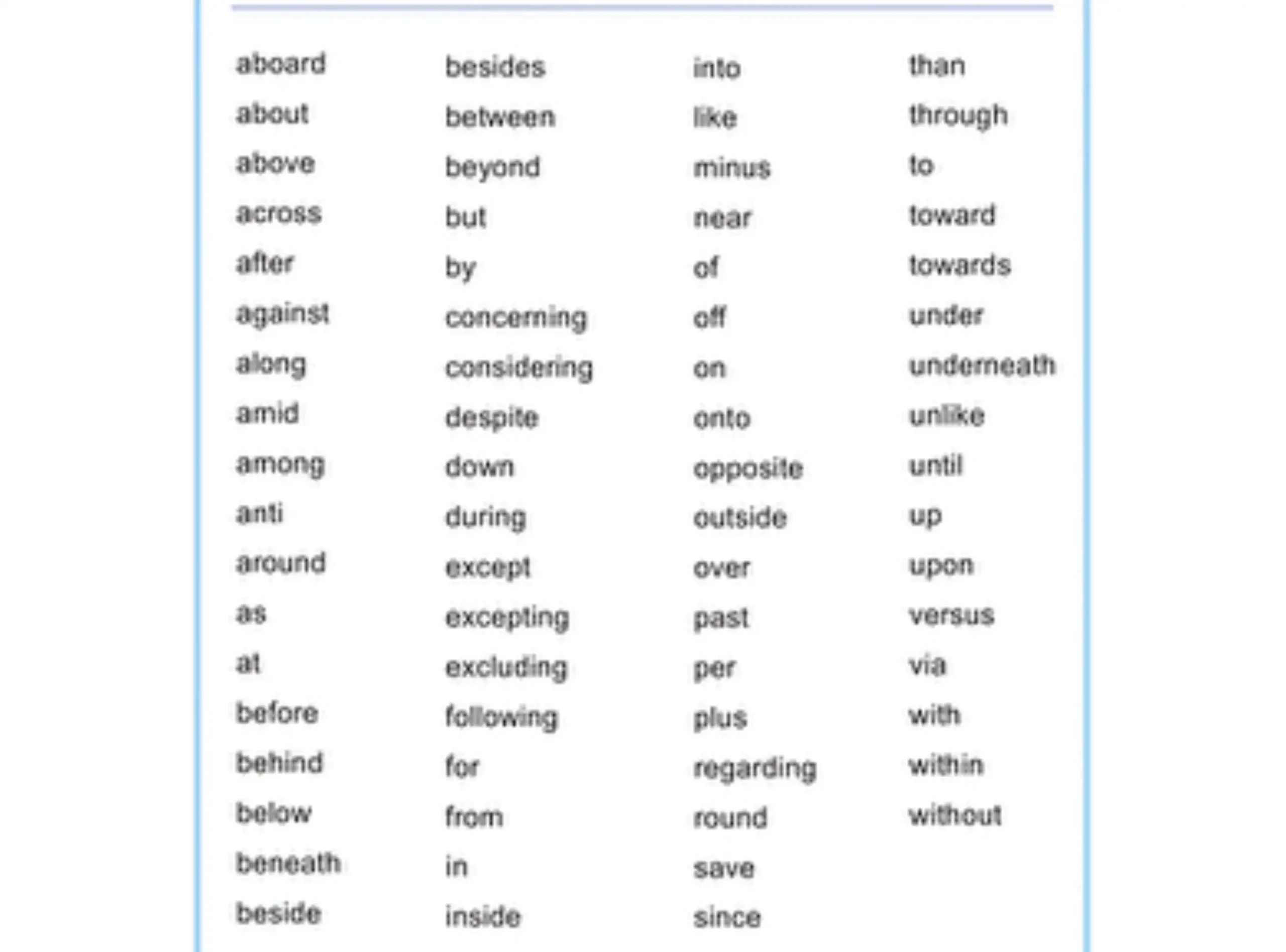 Printable List Of Prepostions