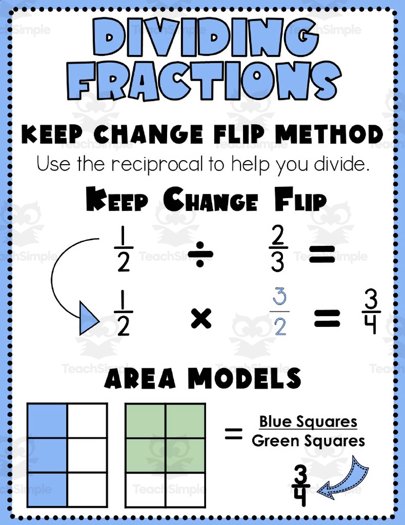5th Grade Math Anchor Charts By Teach Simple