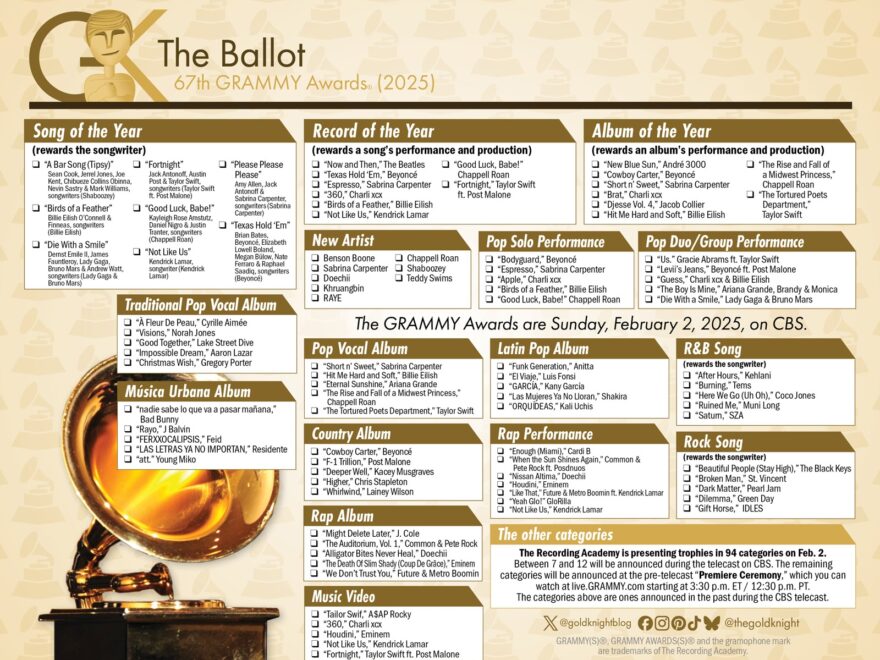 67th GRAMMY Awards Printable Ballot 2025 The Gold Knight Latest Academy Awards News And Insight