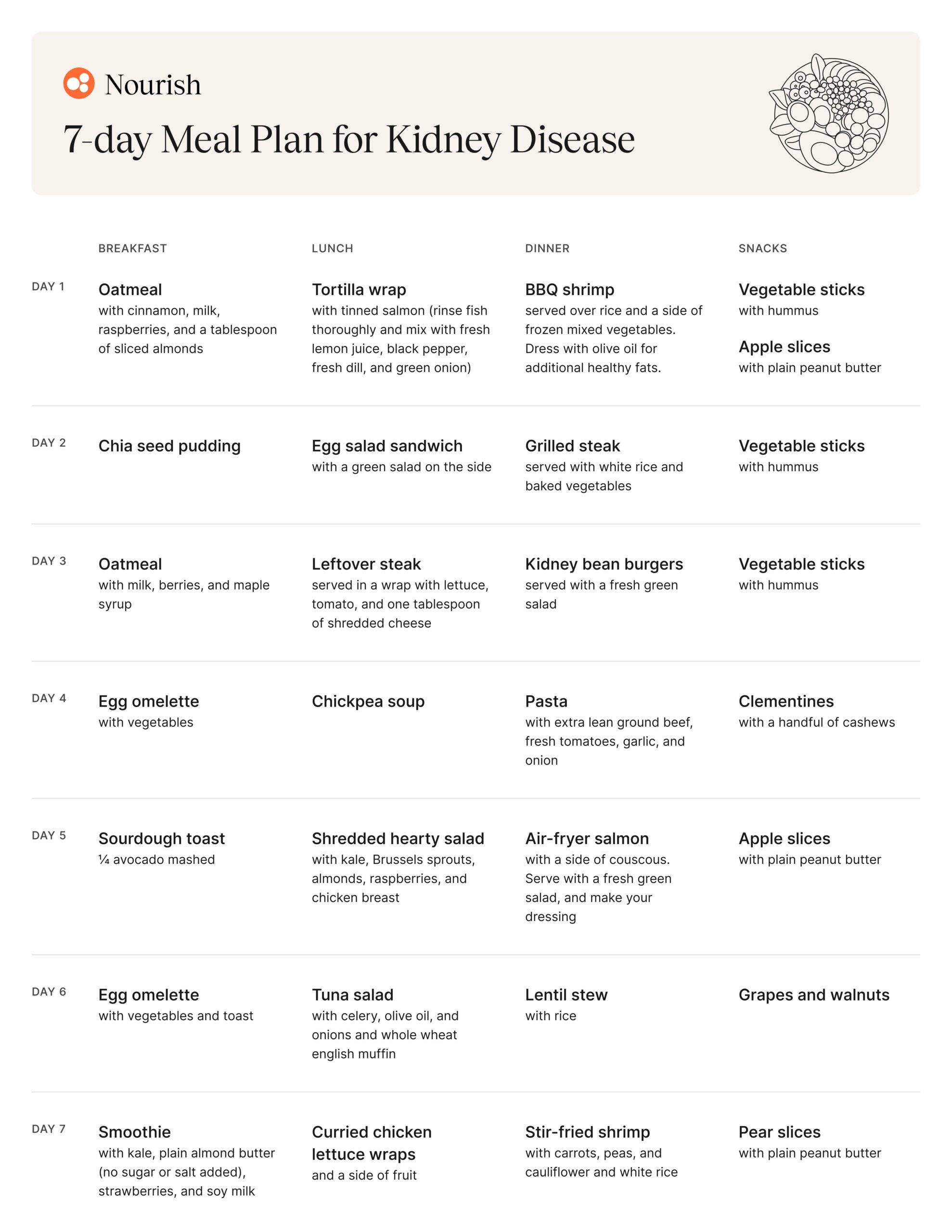 Renal Diet Food List Printable Chart