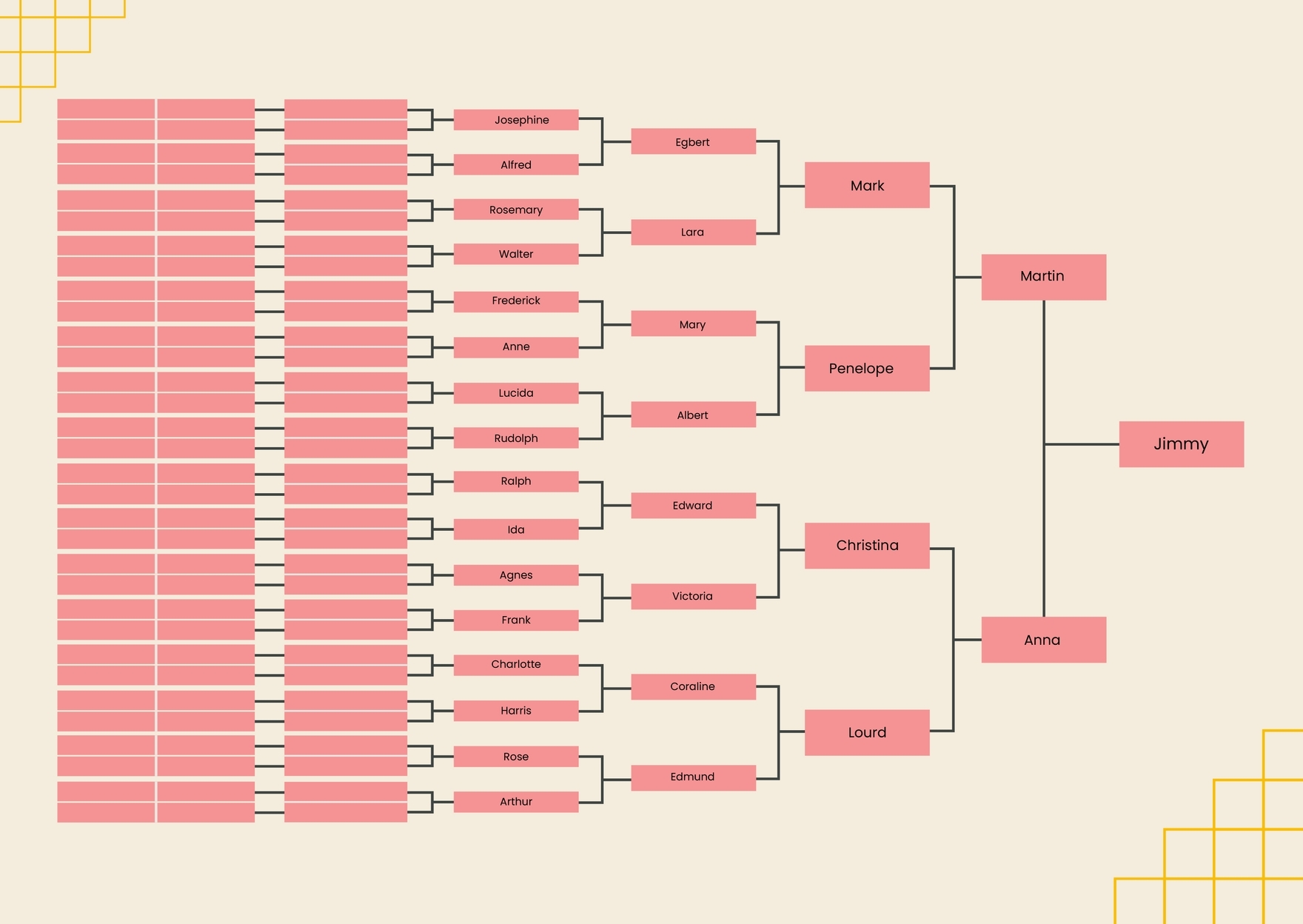 Free Printable Ancestry Charts 7 Generation