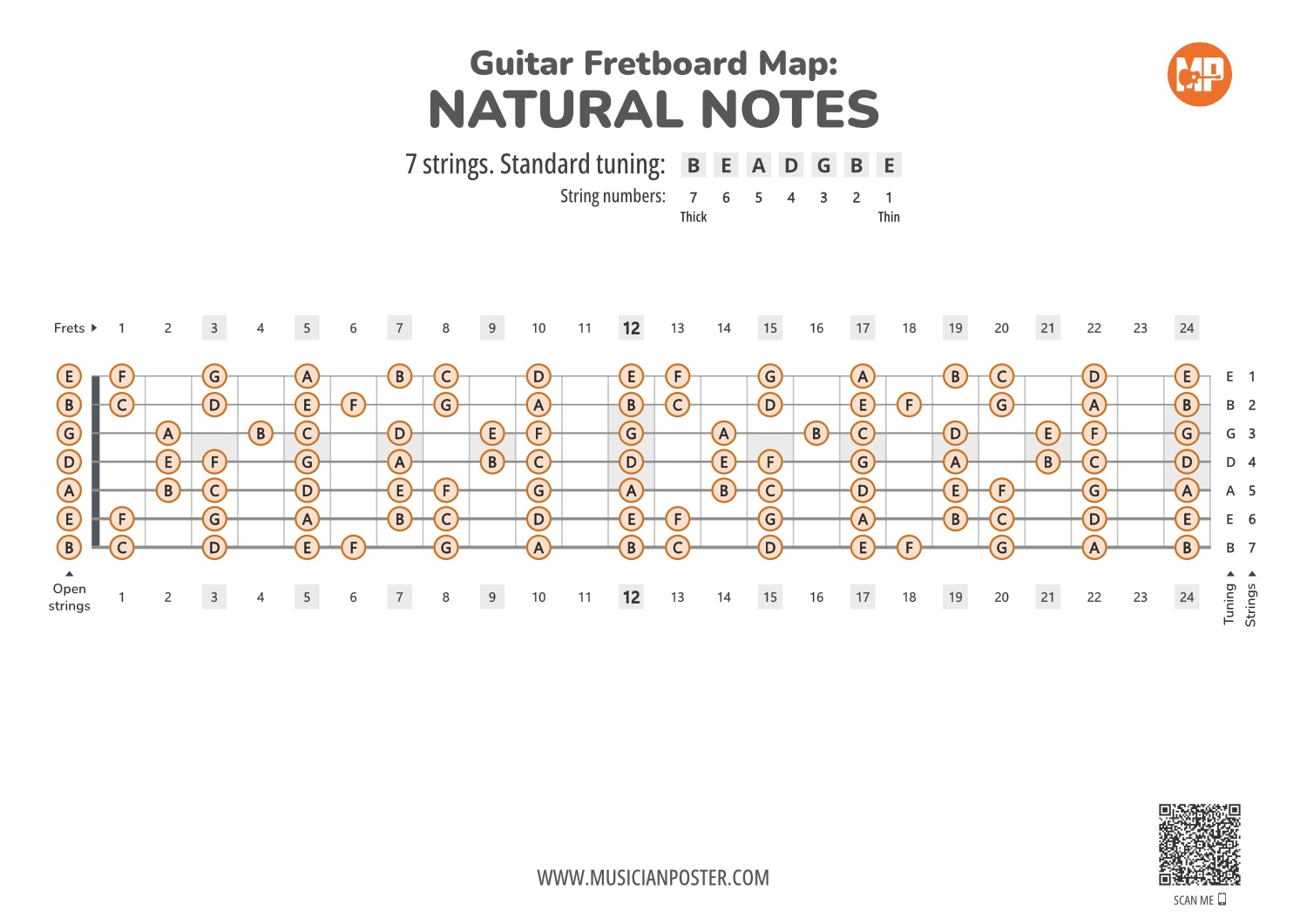 7 String Guitar Printable Fretboard Map With Natural Notes