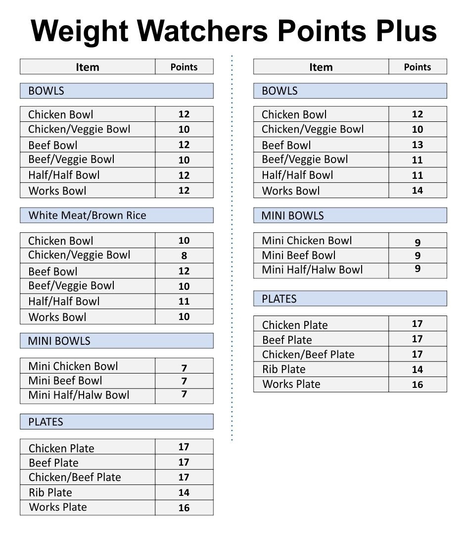 7 WEIGHT WATCHERS Ideas Weight Watchers Weight Watchers Points List Weight Watchers Points Chart