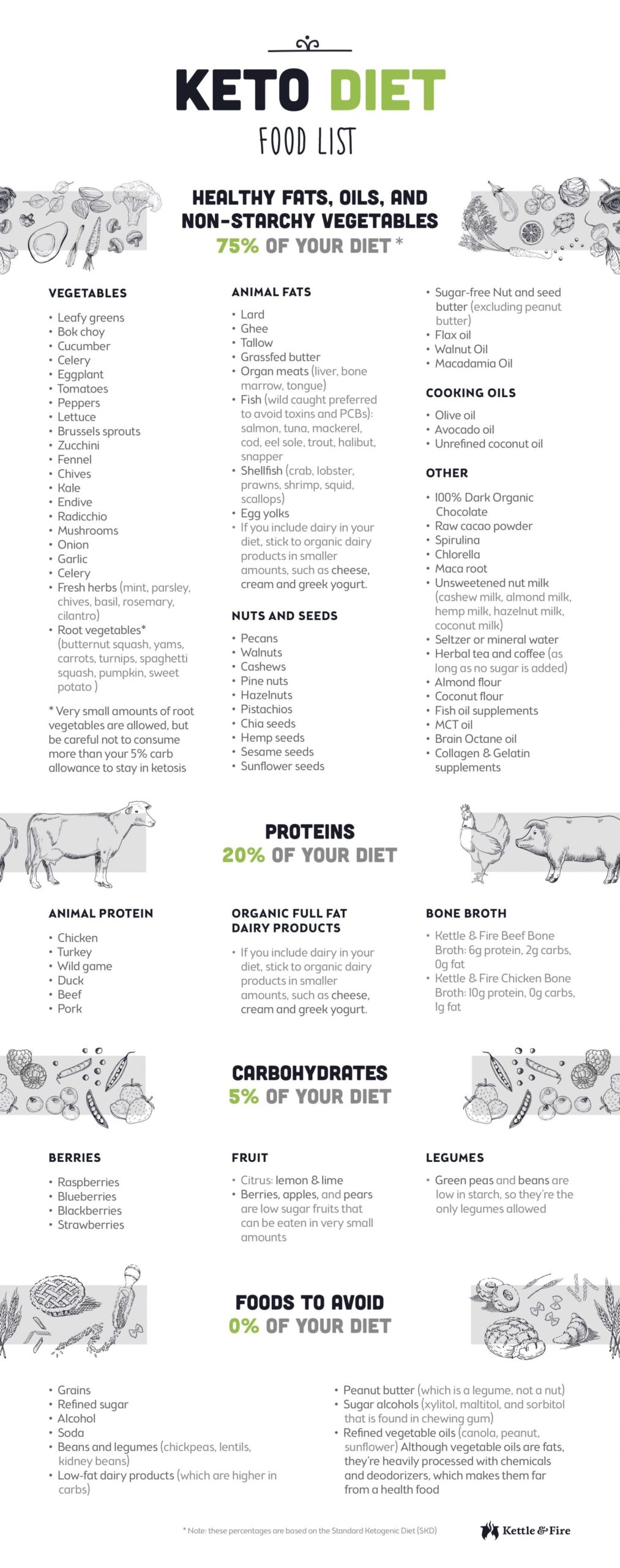 Keto Food List Calories Printable Keto Food List Calories Printable