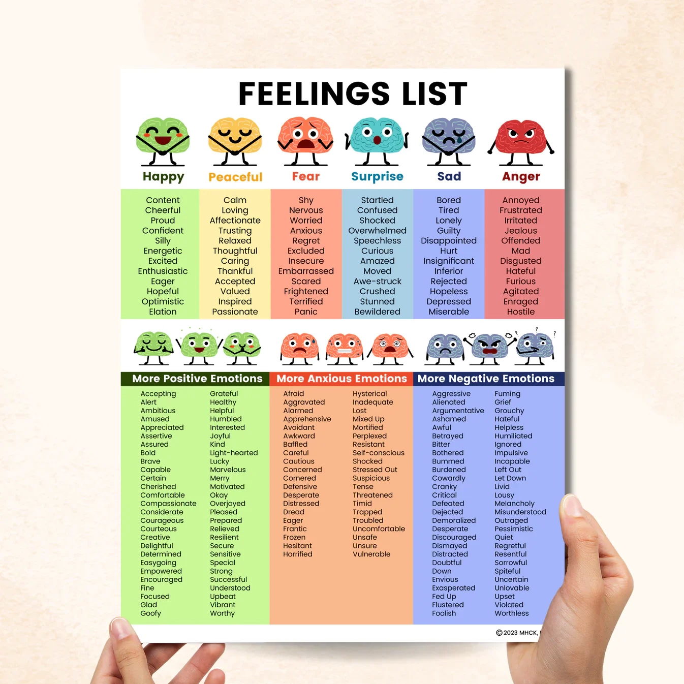 Expressions For Kids Printable Chart