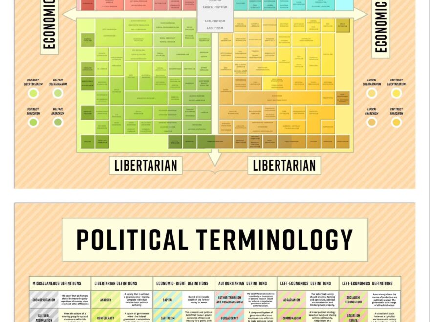 A Cool Guide About Political Ideologies R coolguides