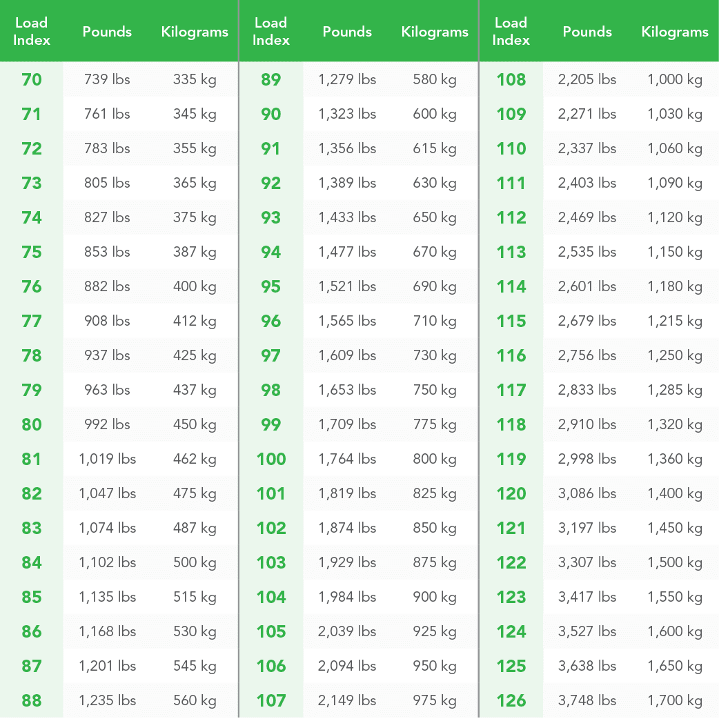 A Guide To Tire Load Index Speed Ratings Virginia Tire Auto