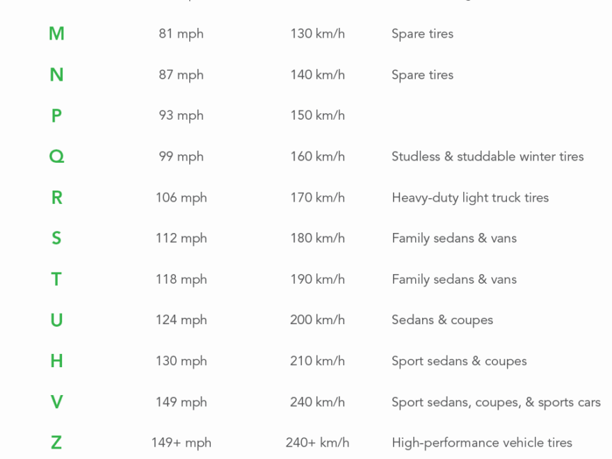 A Guide To Tire Load Index Speed Ratings Virginia Tire Auto