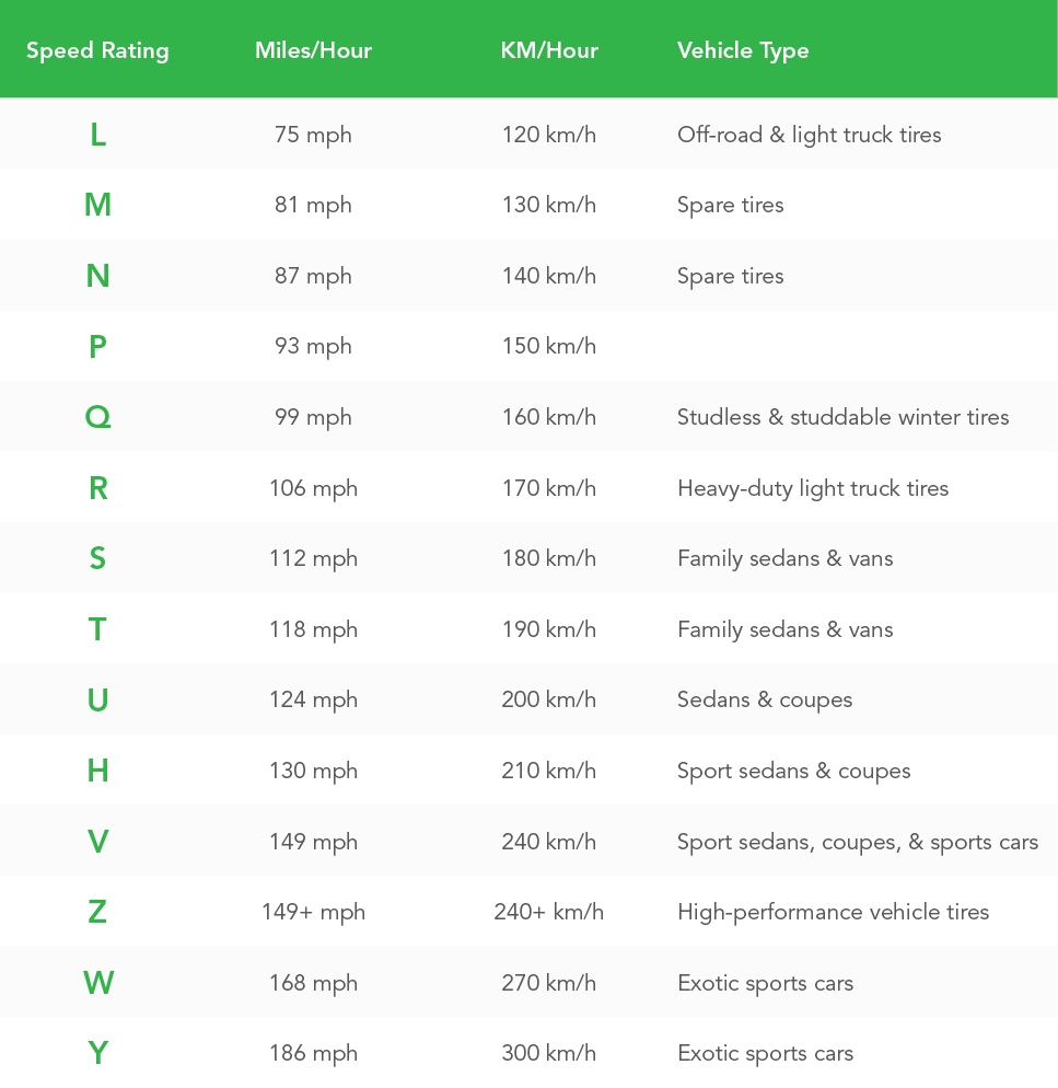 A Guide To Tire Load Index Speed Ratings Virginia Tire Auto
