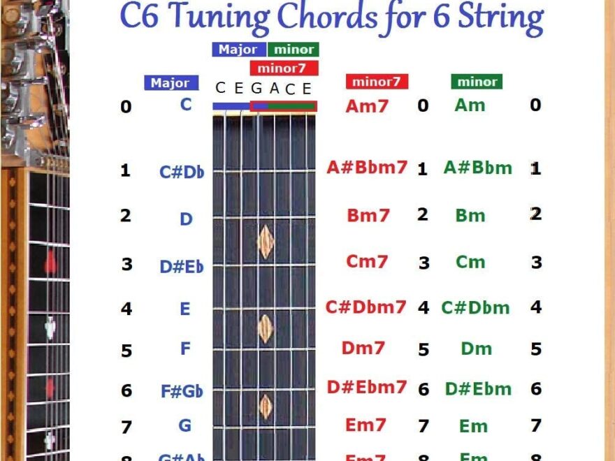A Little Help Reading A Chord Chart The Steel Guitar Forum