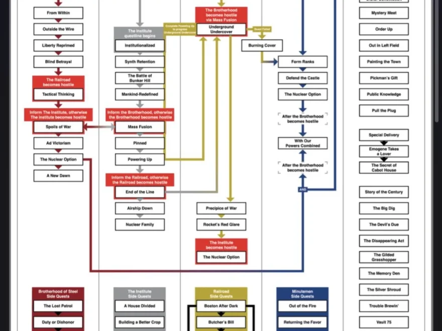 A Lot Of People Need To See This Fallout 4 Quest Line R fo4