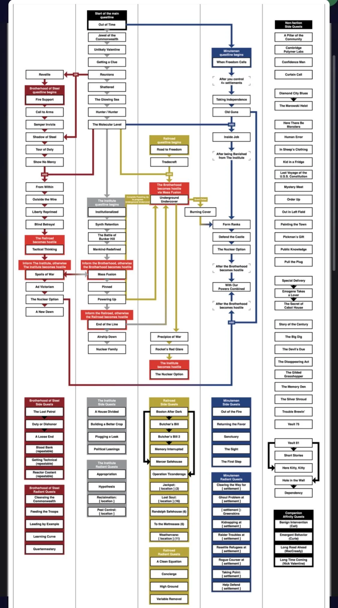 A Lot Of People Need To See This Fallout 4 Quest Line R fo4