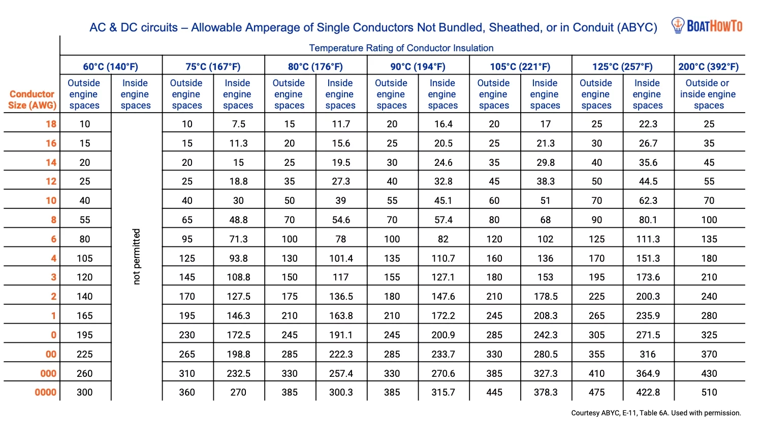 Printable Awg Wire Size Chart